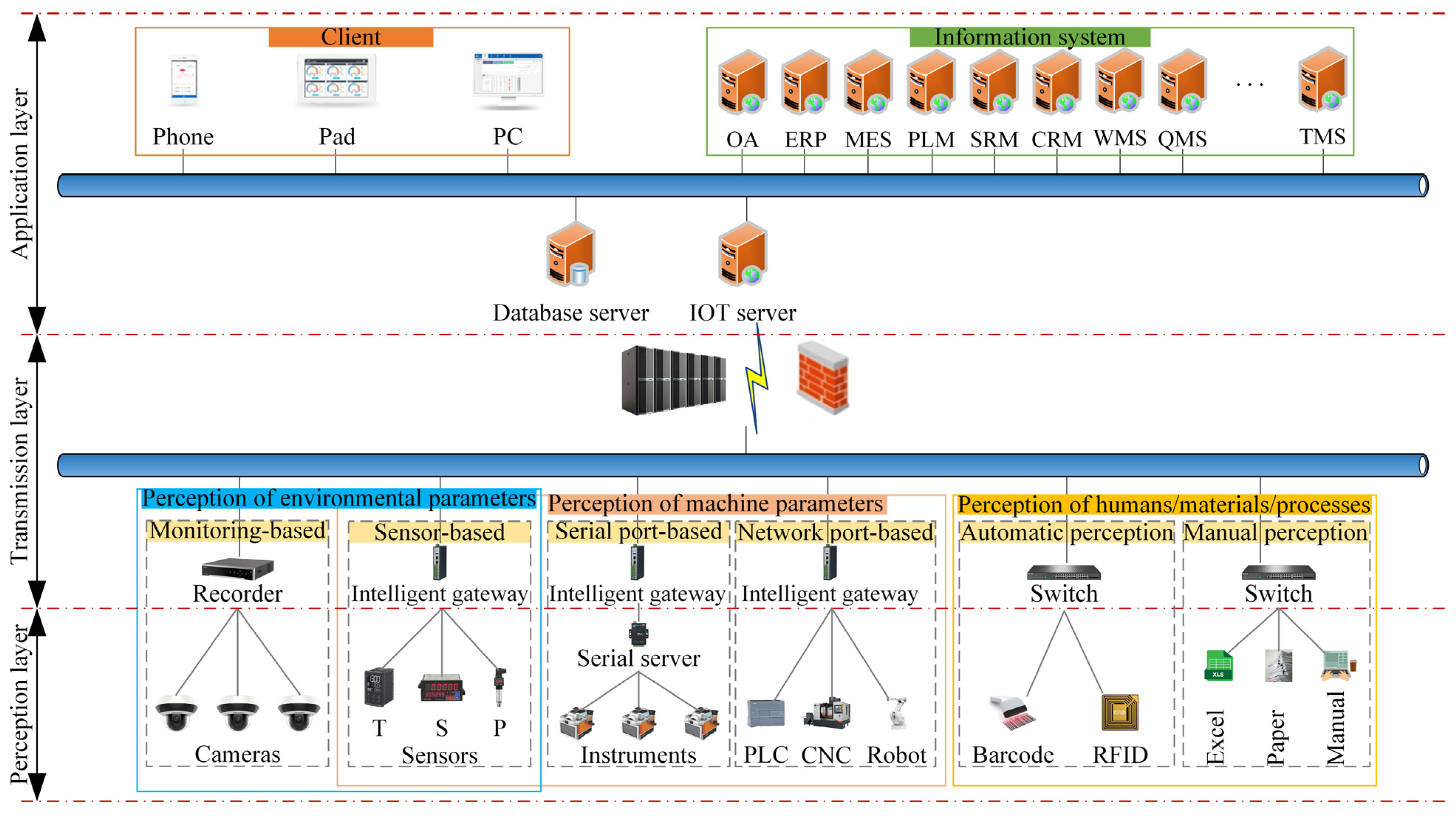Processes 13 00685 g006