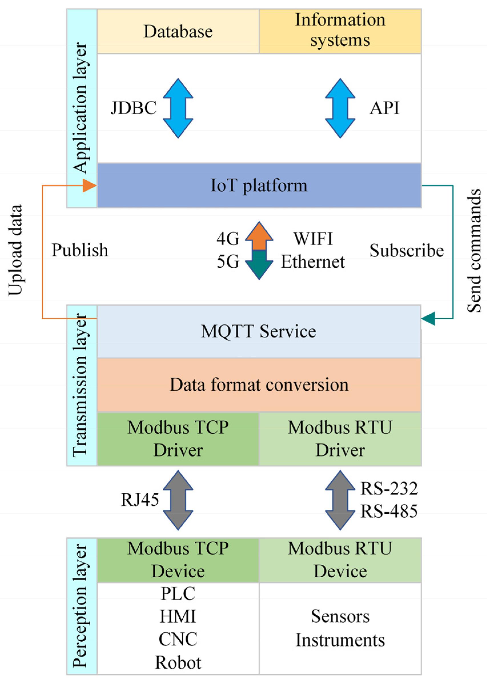 Processes 13 00685 g007