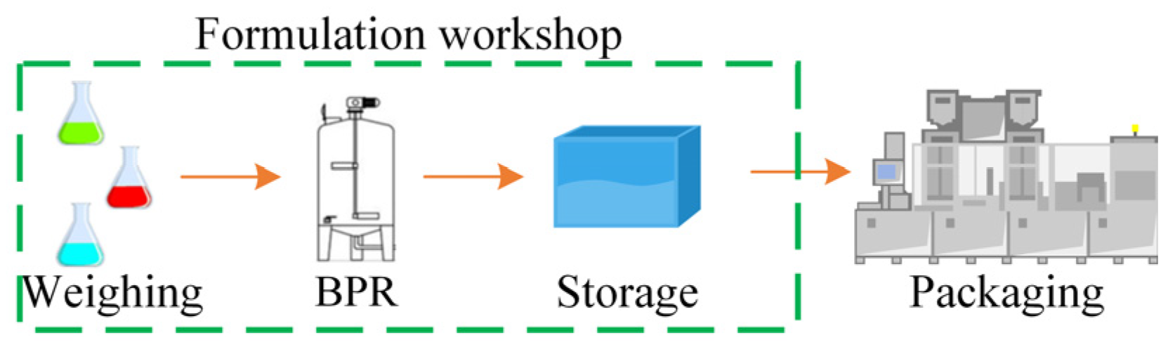 Processes 13 00685 g012