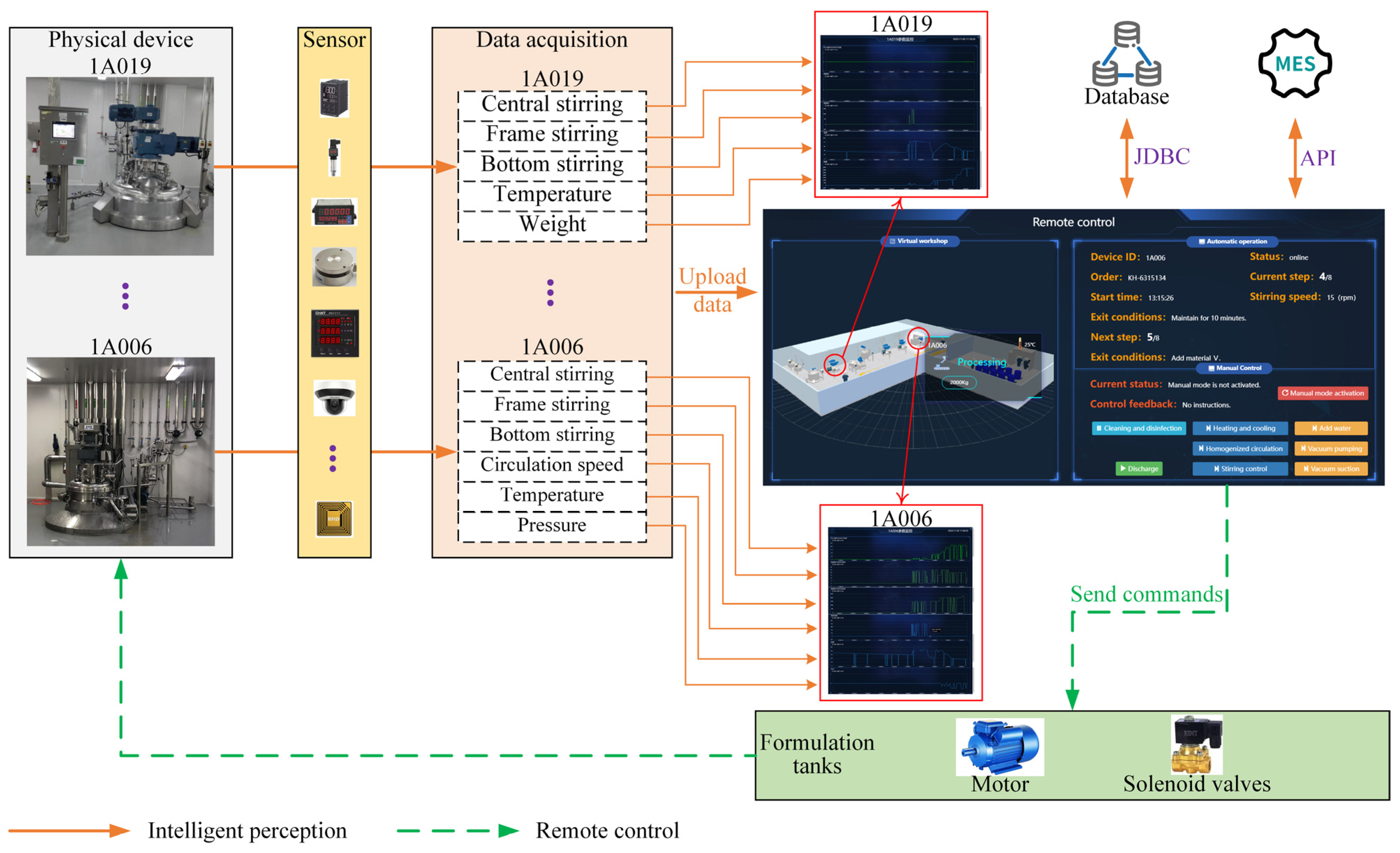 Processes 13 00685 g014