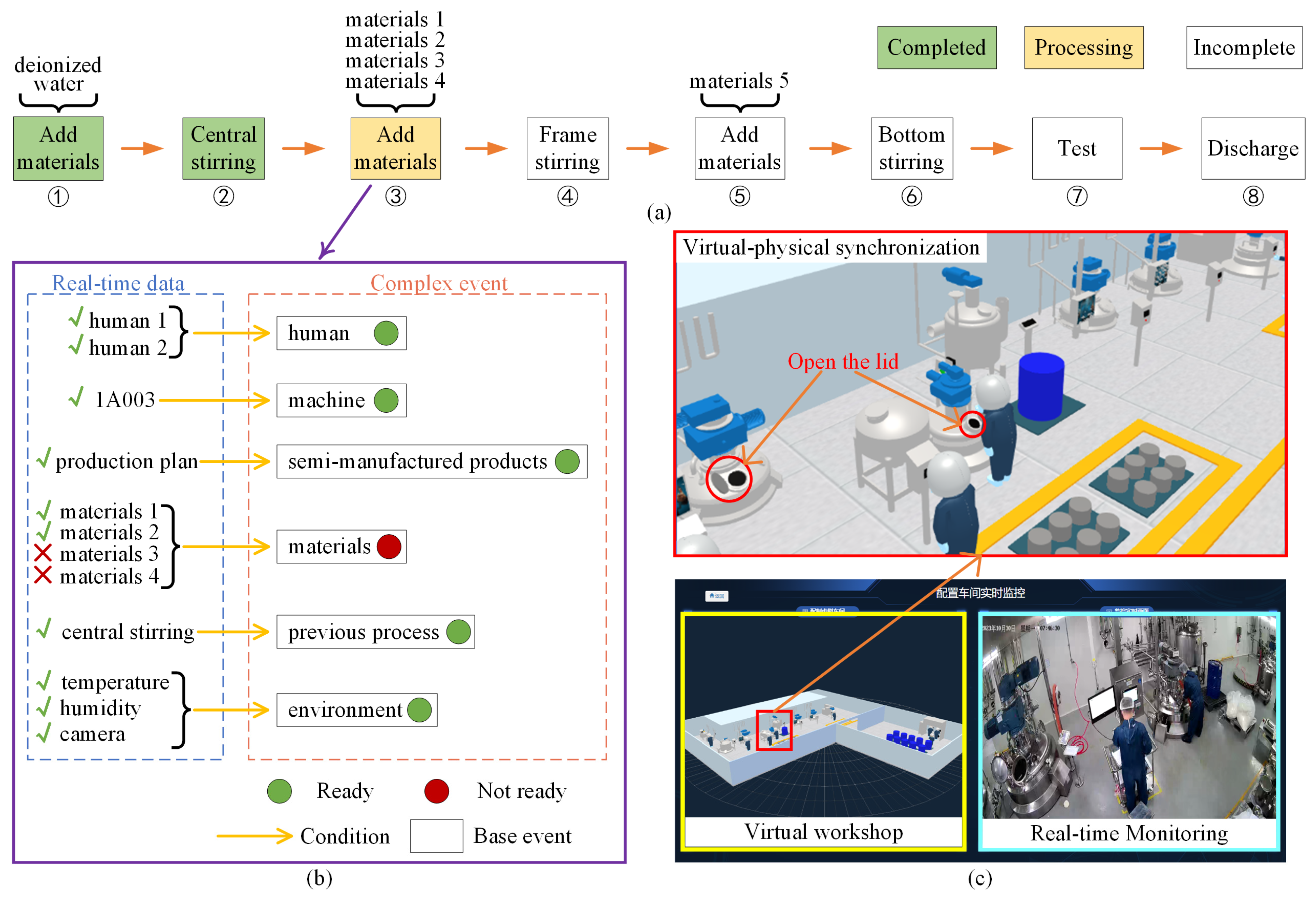 Processes 13 00685 g015