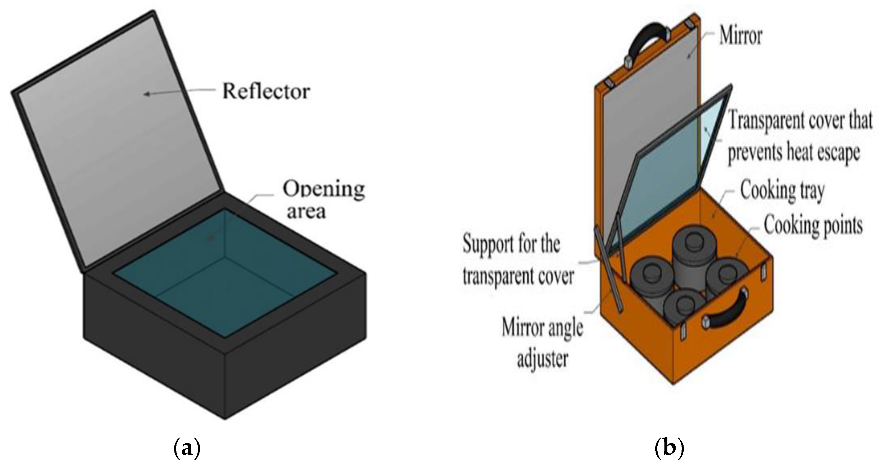 Processes 13 00686 g006