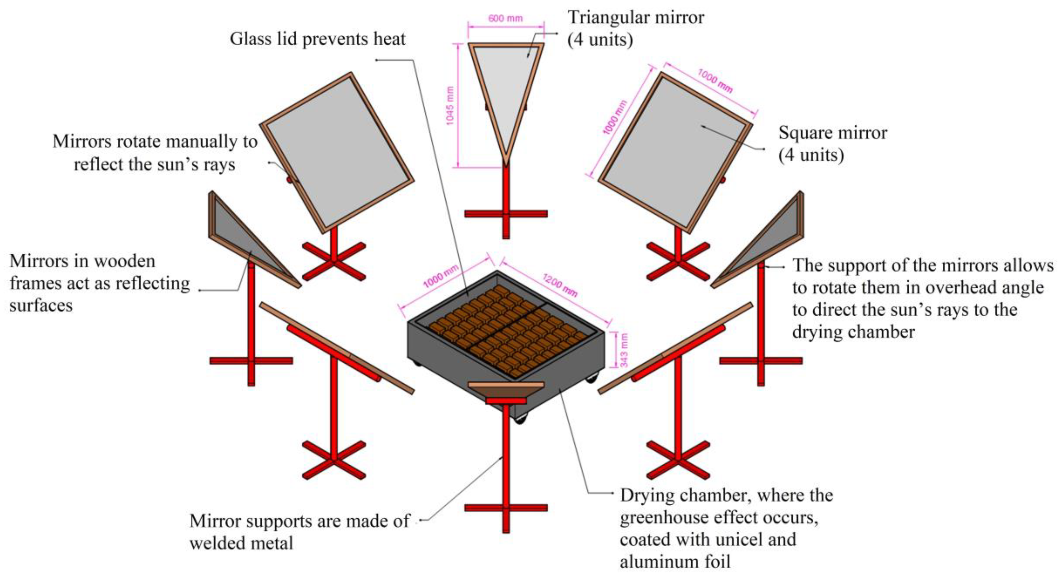Processes 13 00686 g007