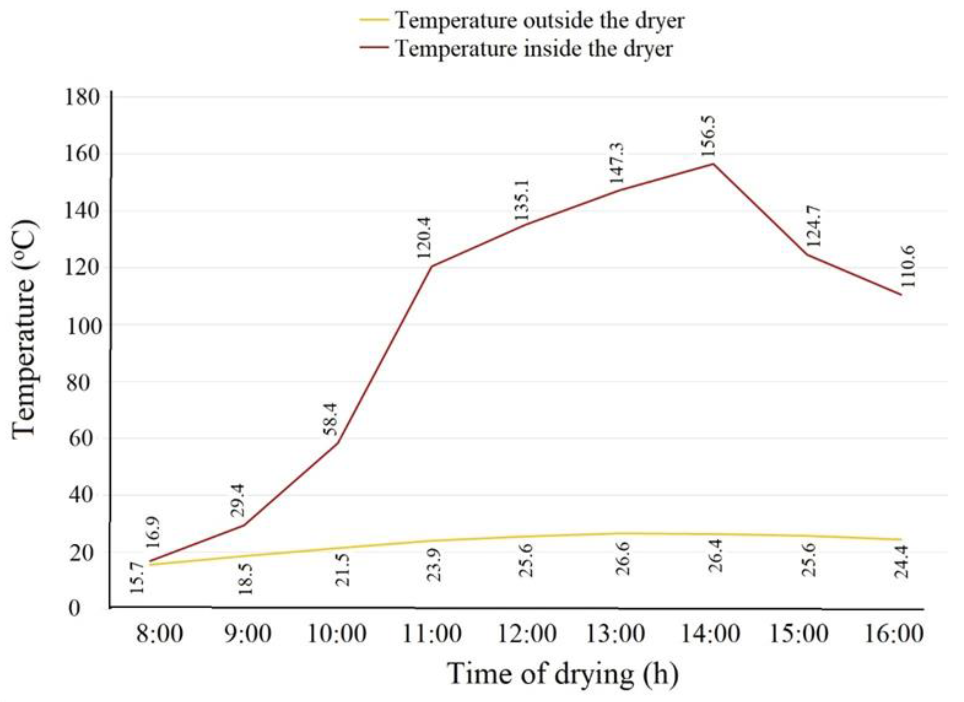 Processes 13 00686 g011