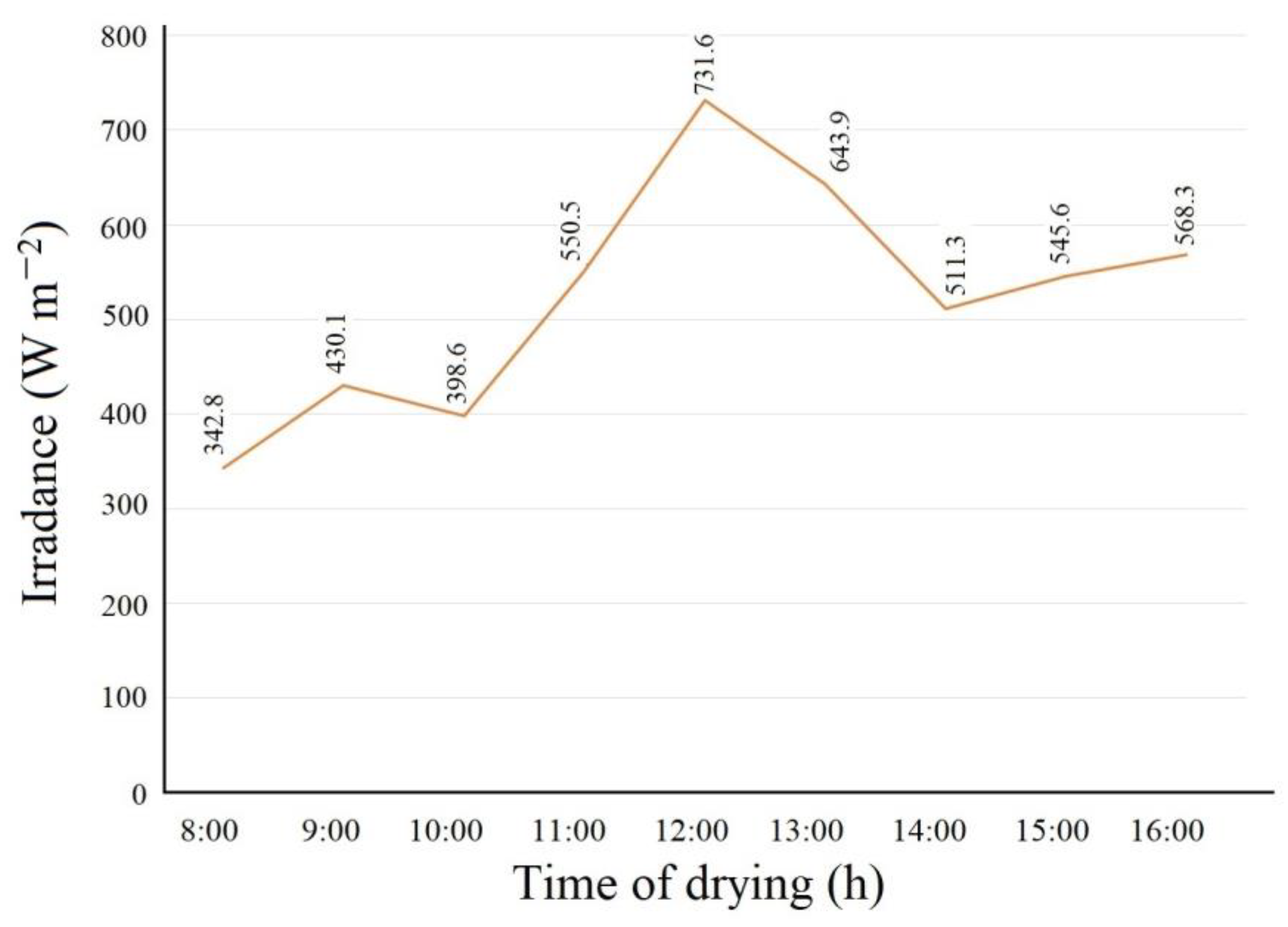 Processes 13 00686 g012