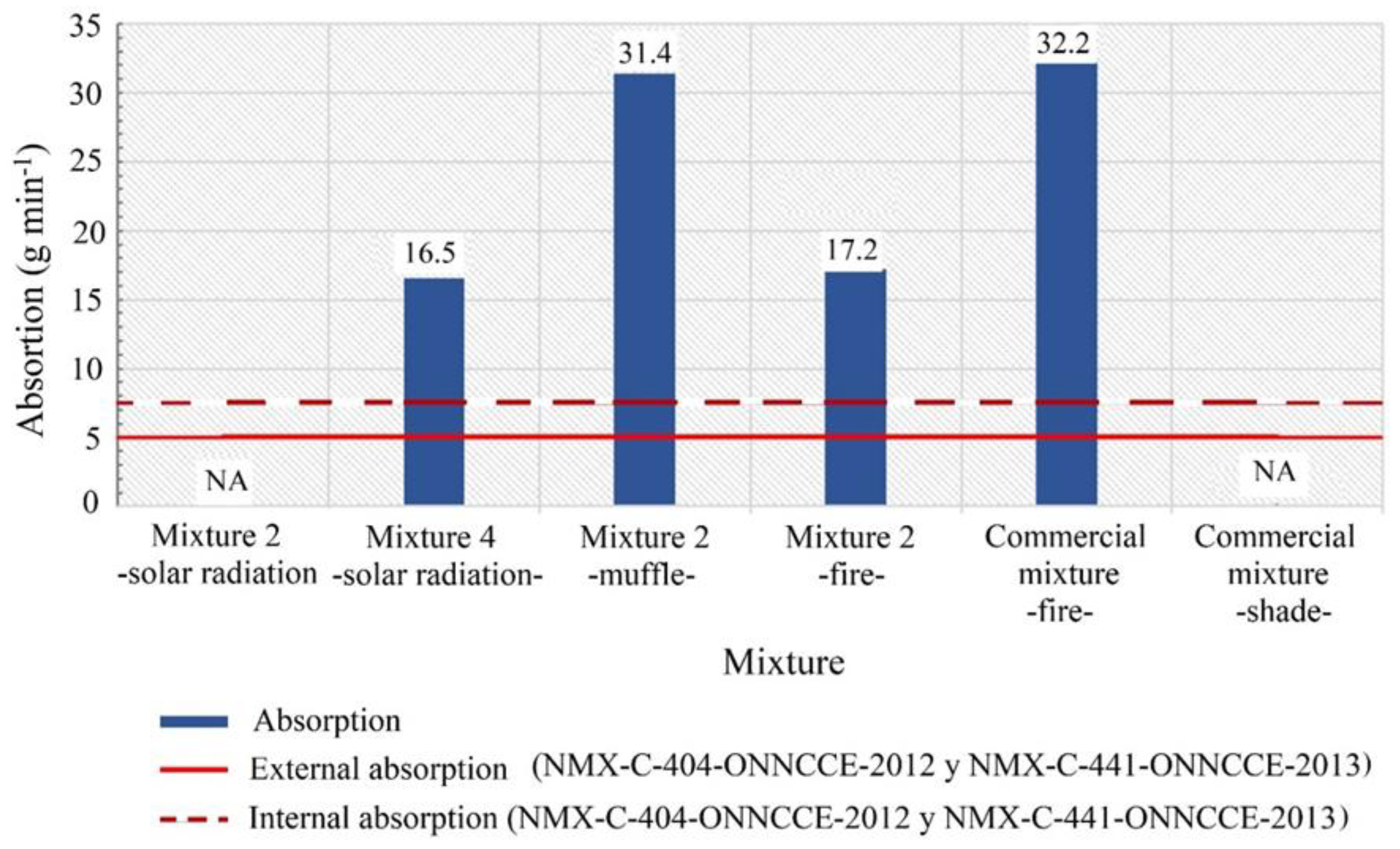 Processes 13 00686 g015