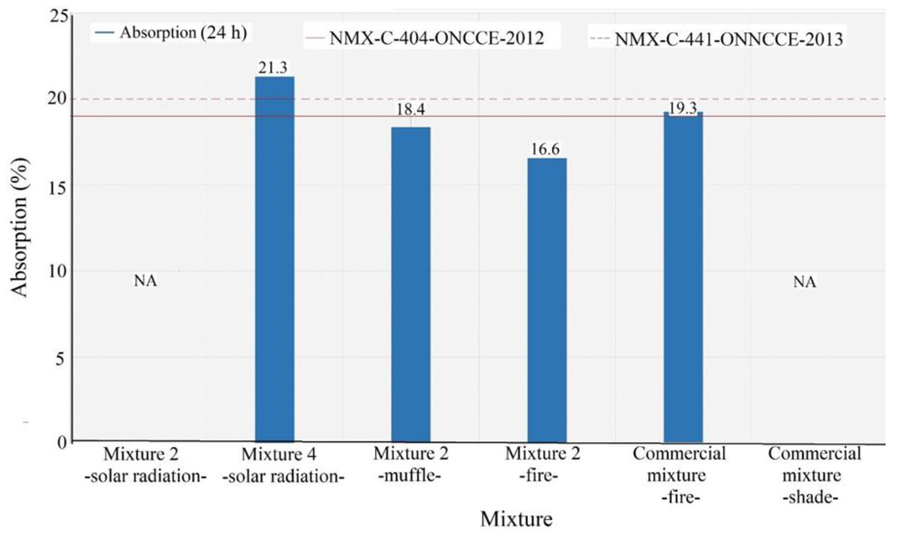 Processes 13 00686 g016
