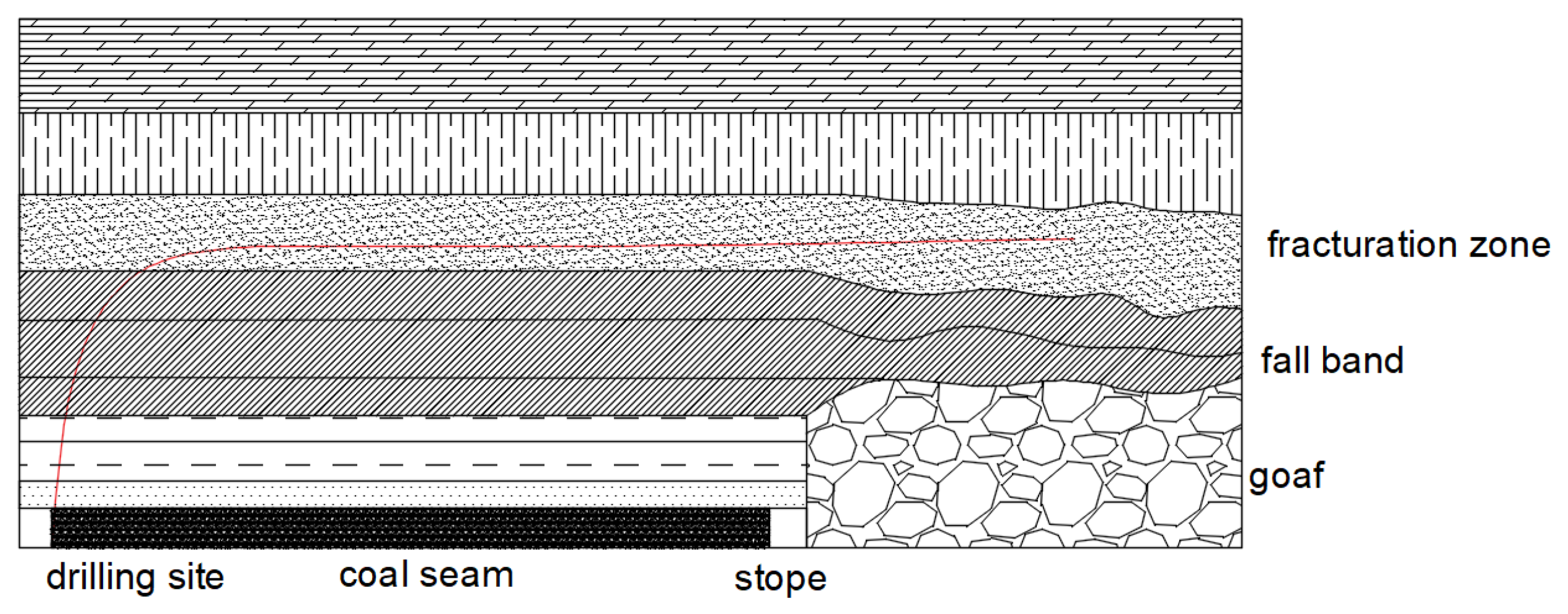 Processes 13 00688 g009