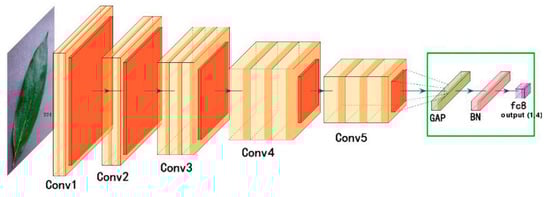 Processes 13 00689 g003