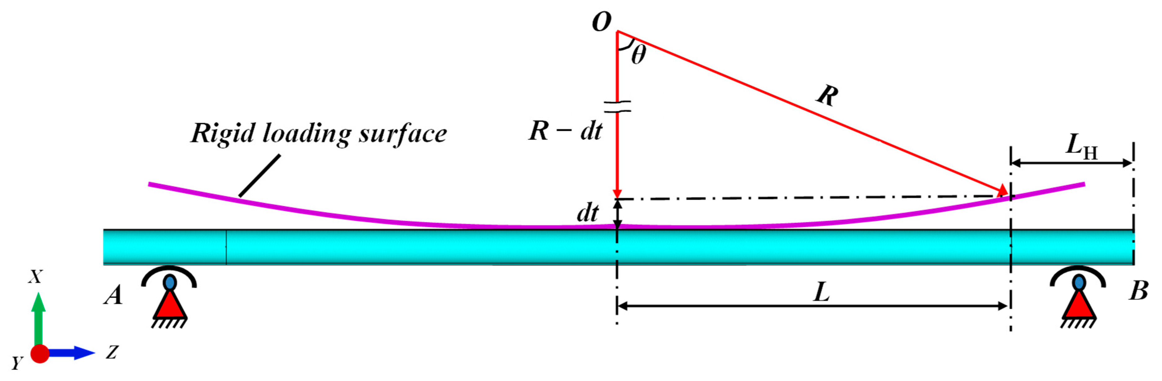 Processes 13 00691 g005
