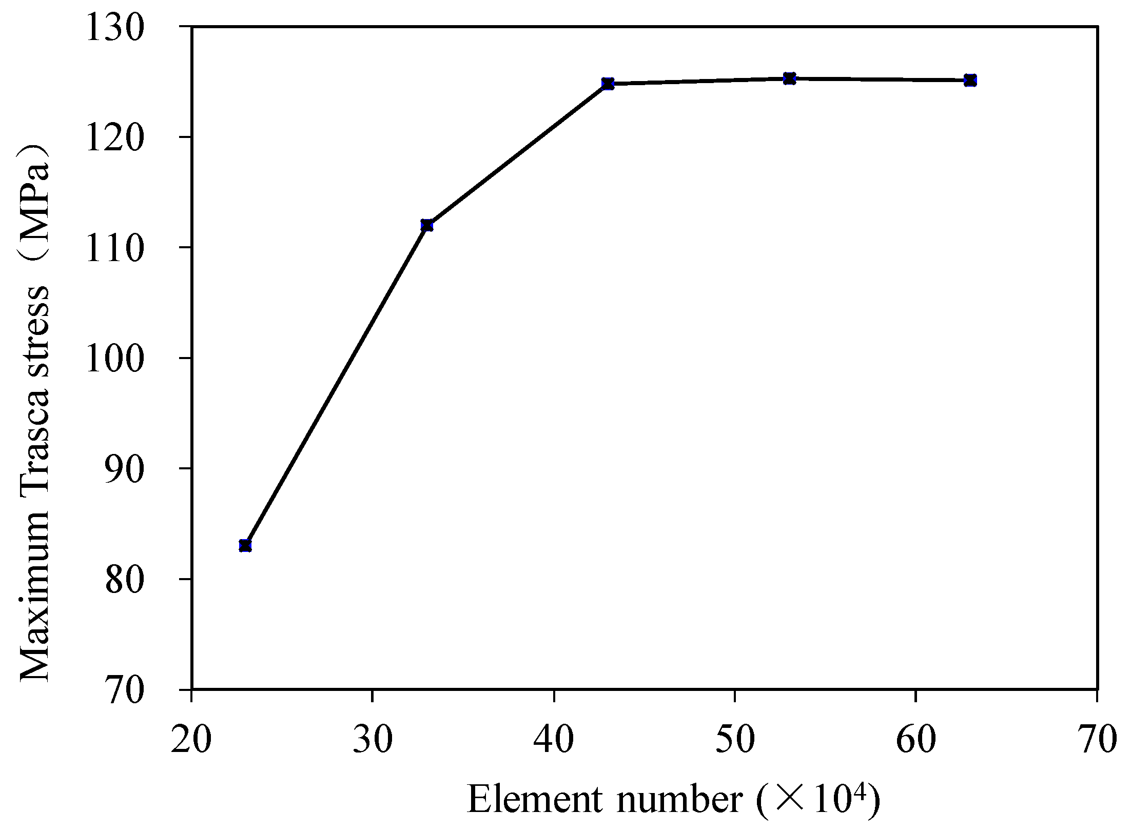 Processes 13 00691 g007