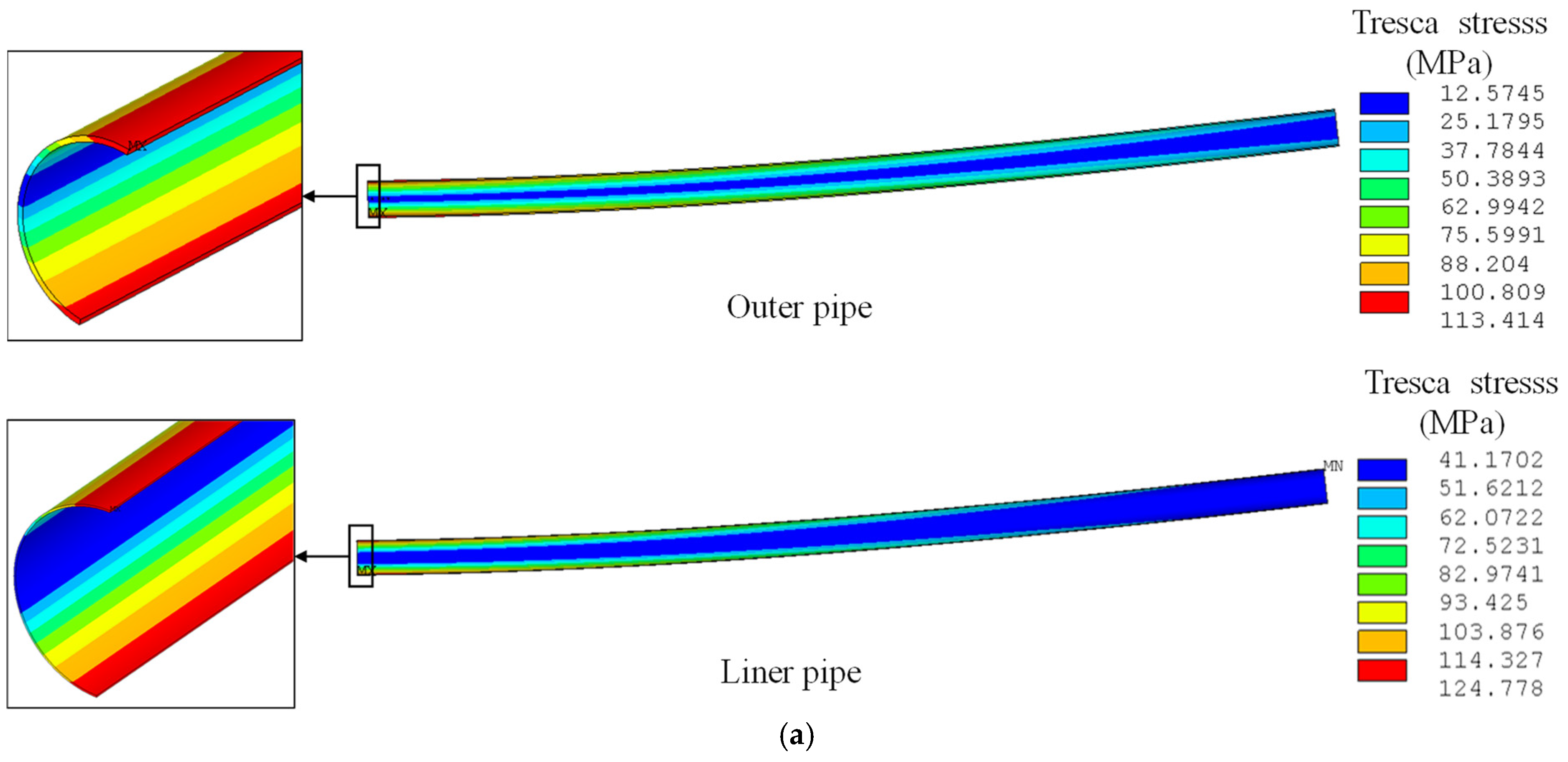 Processes 13 00691 g008a