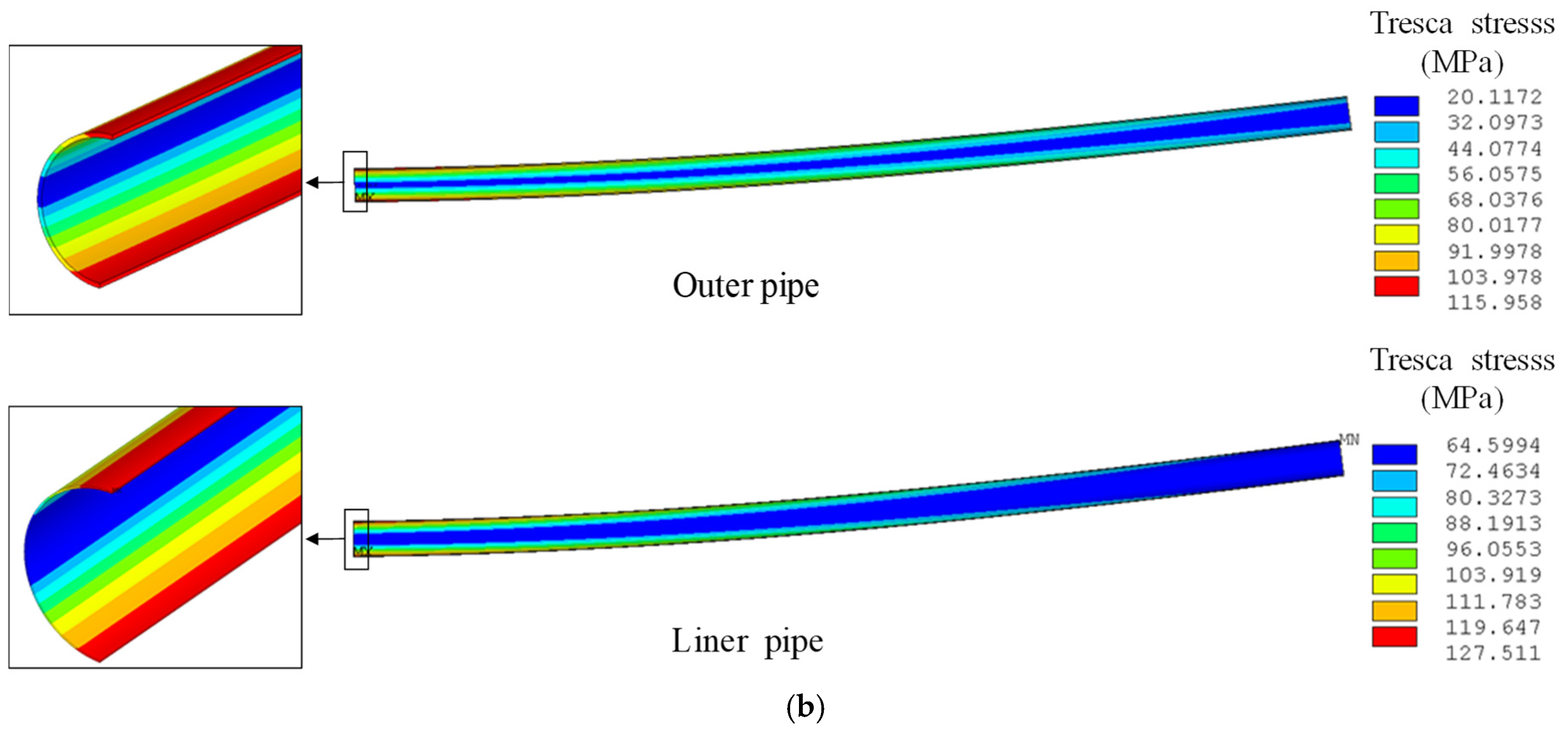 Processes 13 00691 g008b
