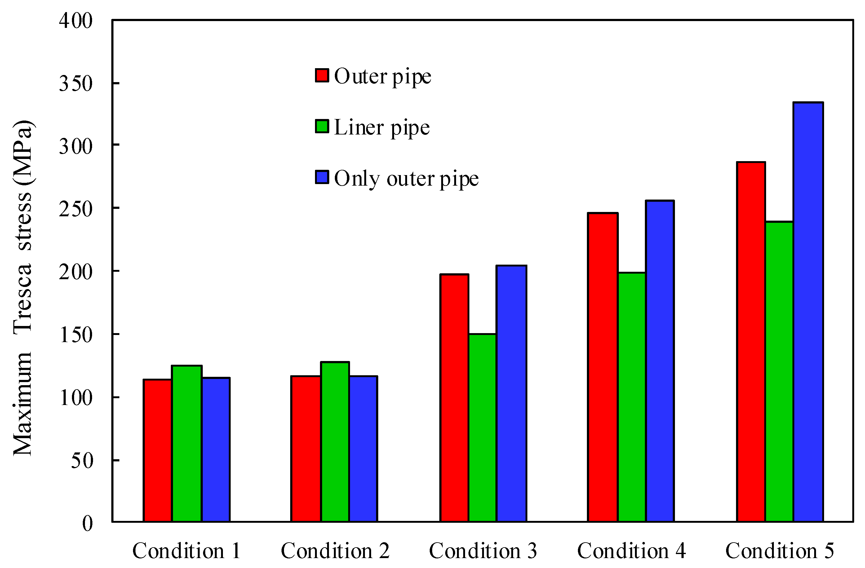 Processes 13 00691 g010