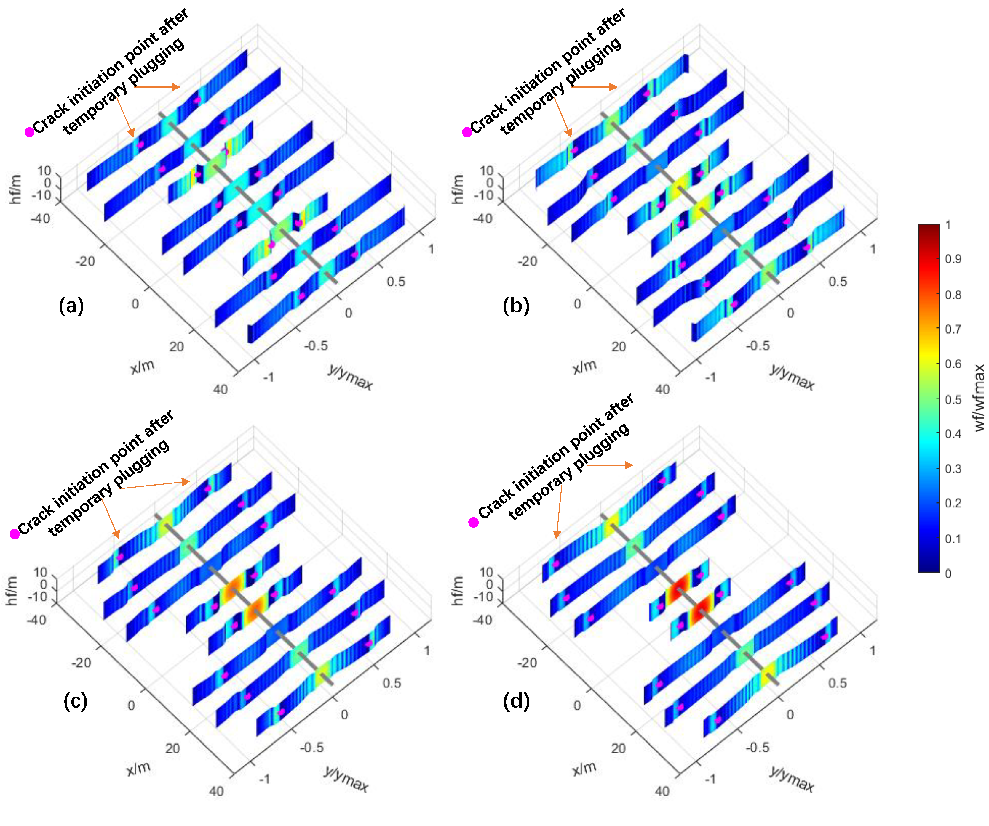 Processes 13 00692 g010
