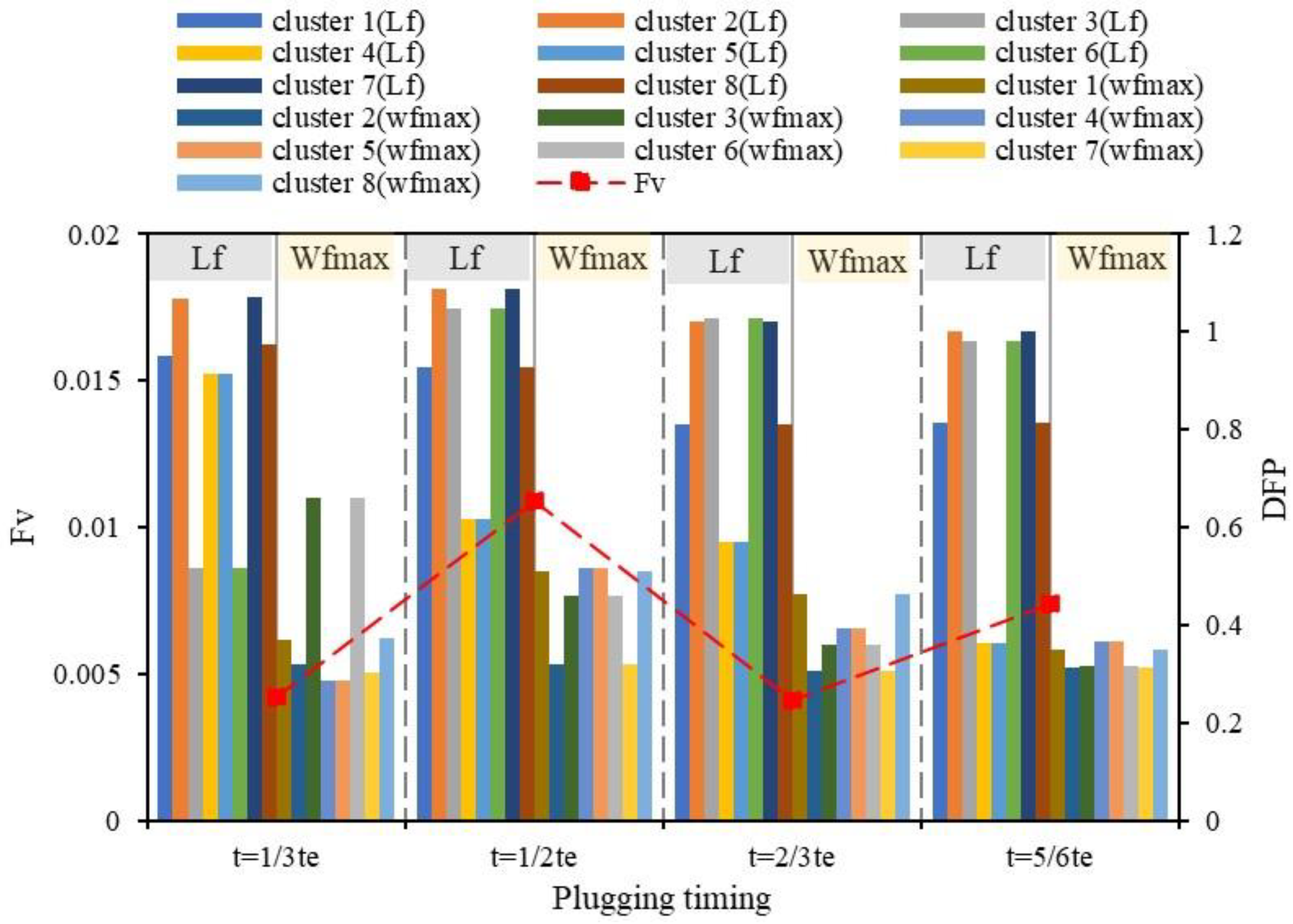 Processes 13 00692 g011