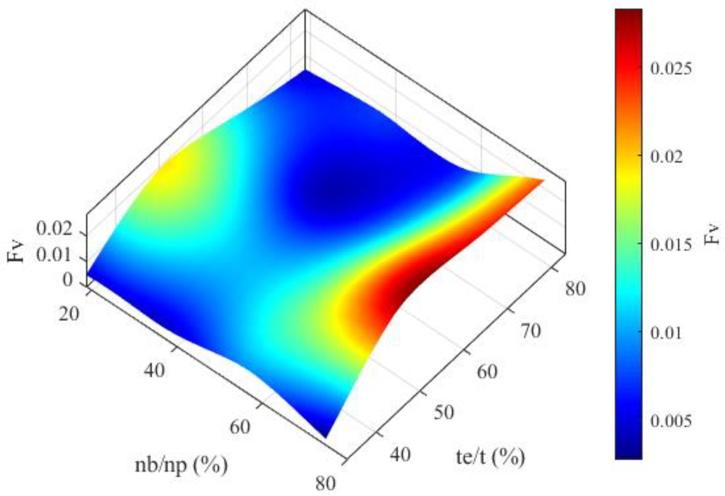Processes 13 00692 g015