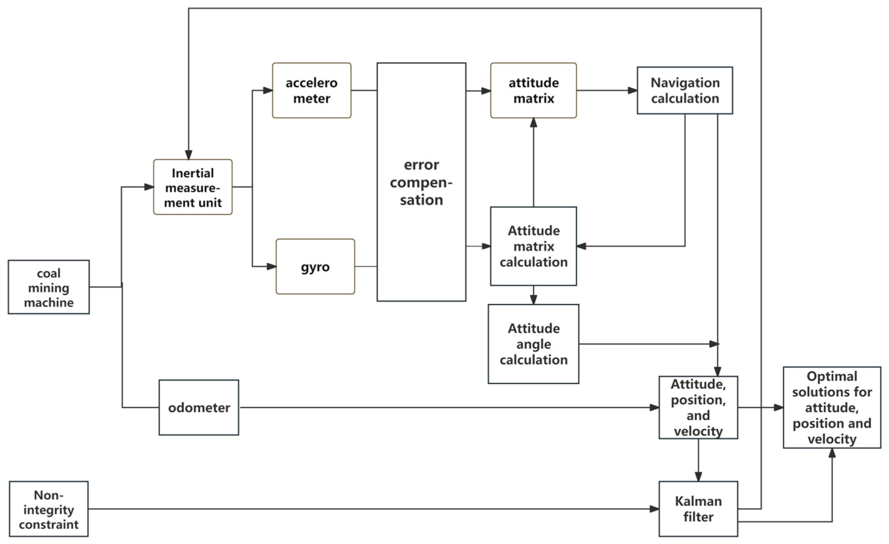 Processes 13 00694 g002
