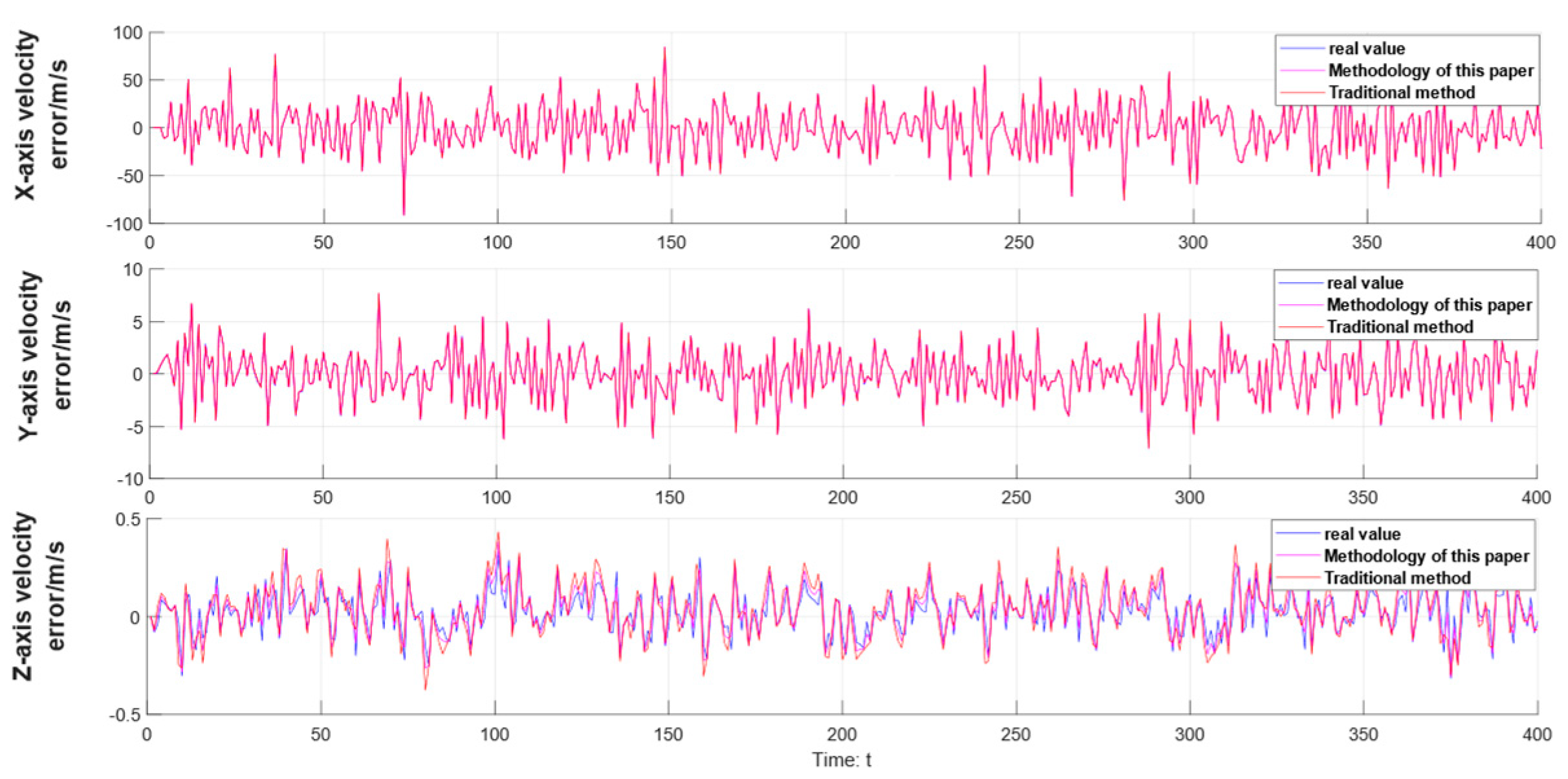 Processes 13 00694 g005