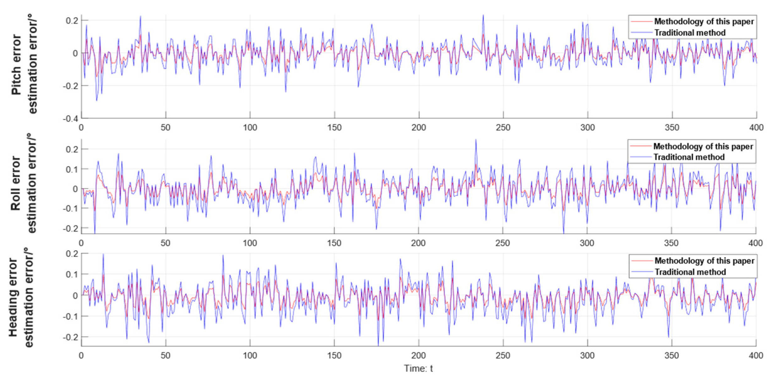 Processes 13 00694 g007