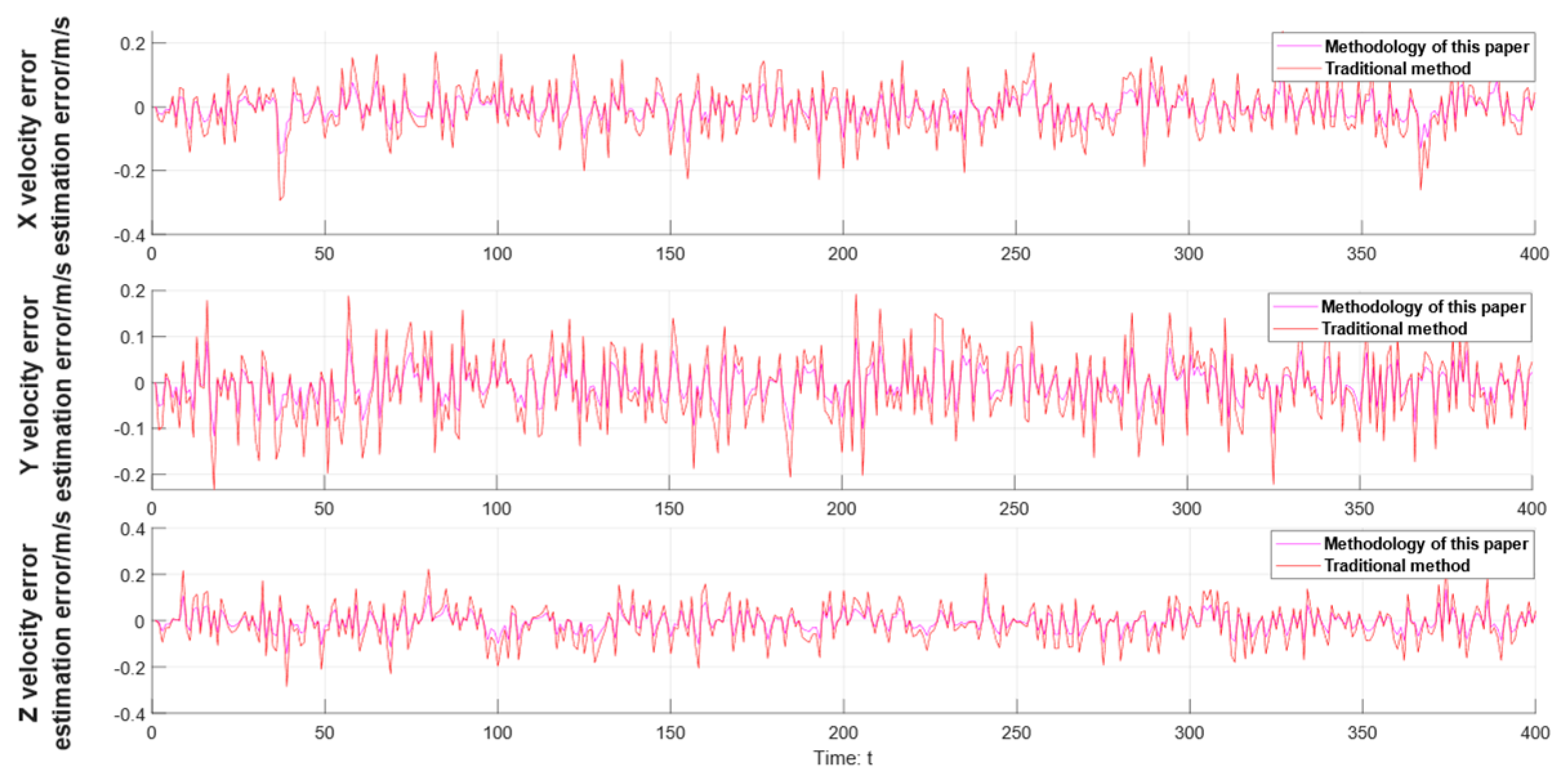 Processes 13 00694 g008