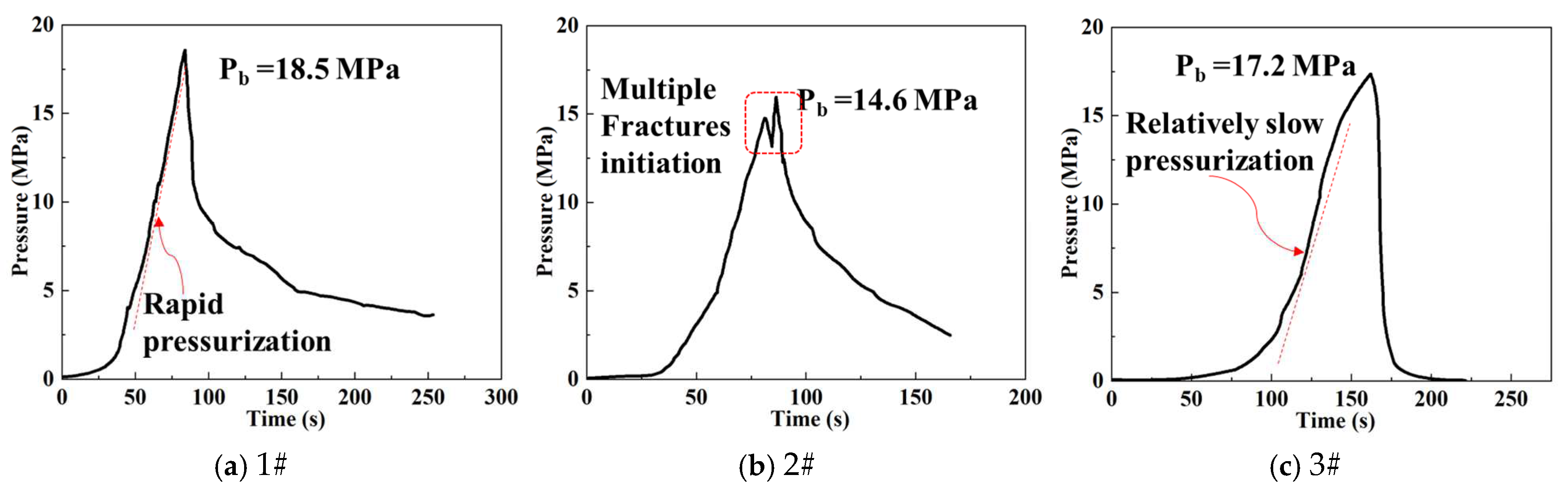 Processes 13 00695 g004
