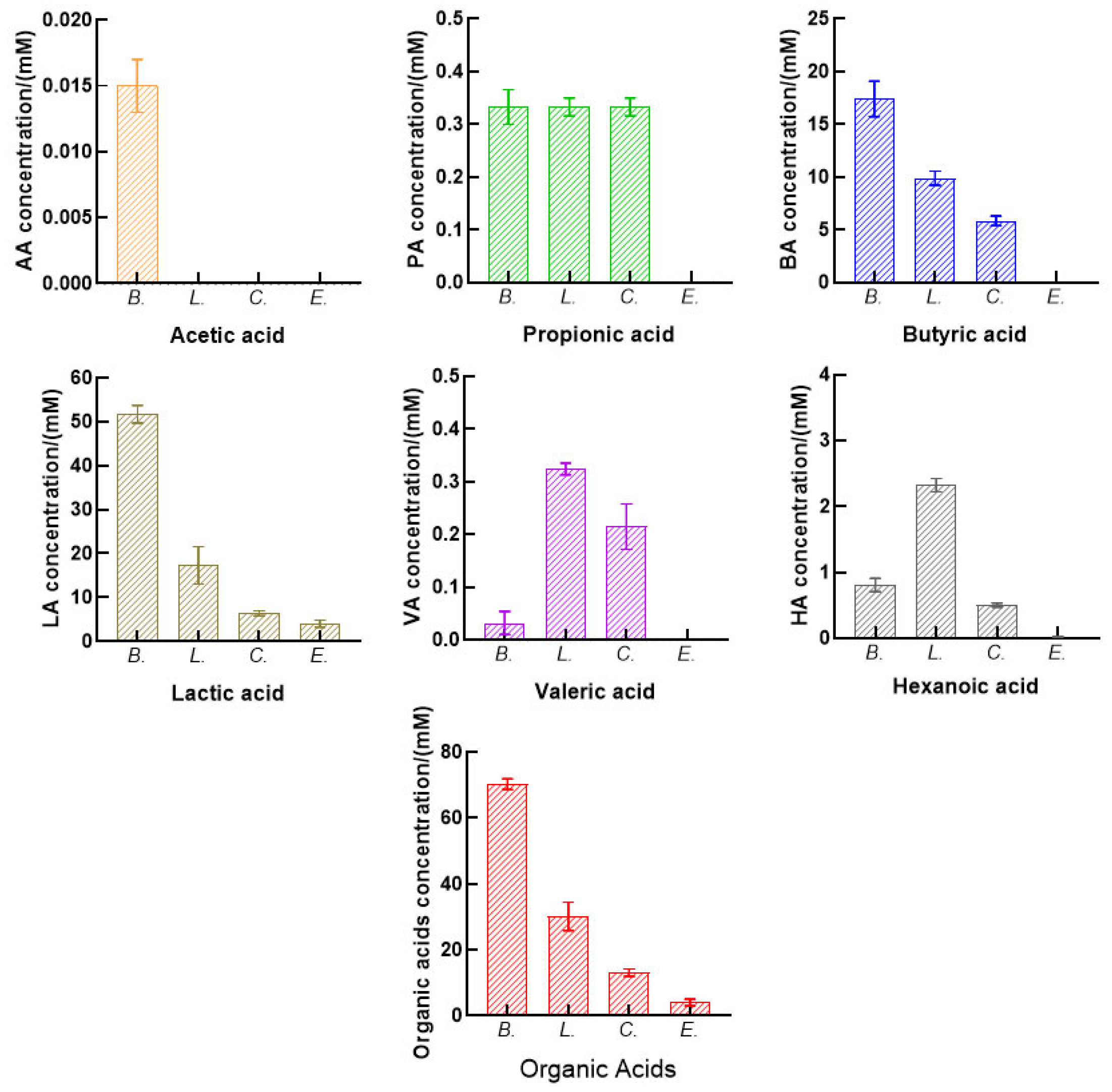 Processes 13 00697 g003