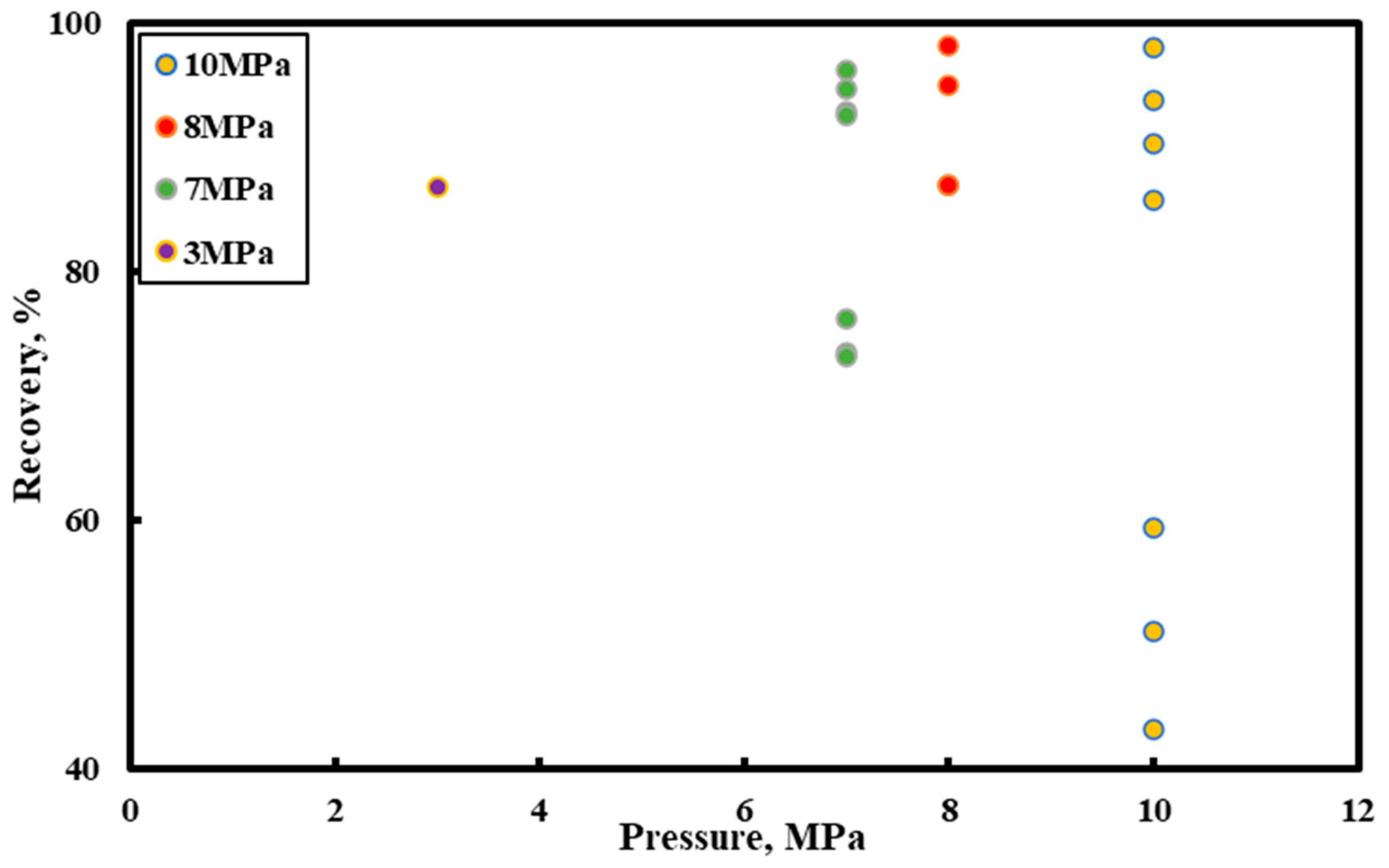 Processes 13 00698 g003