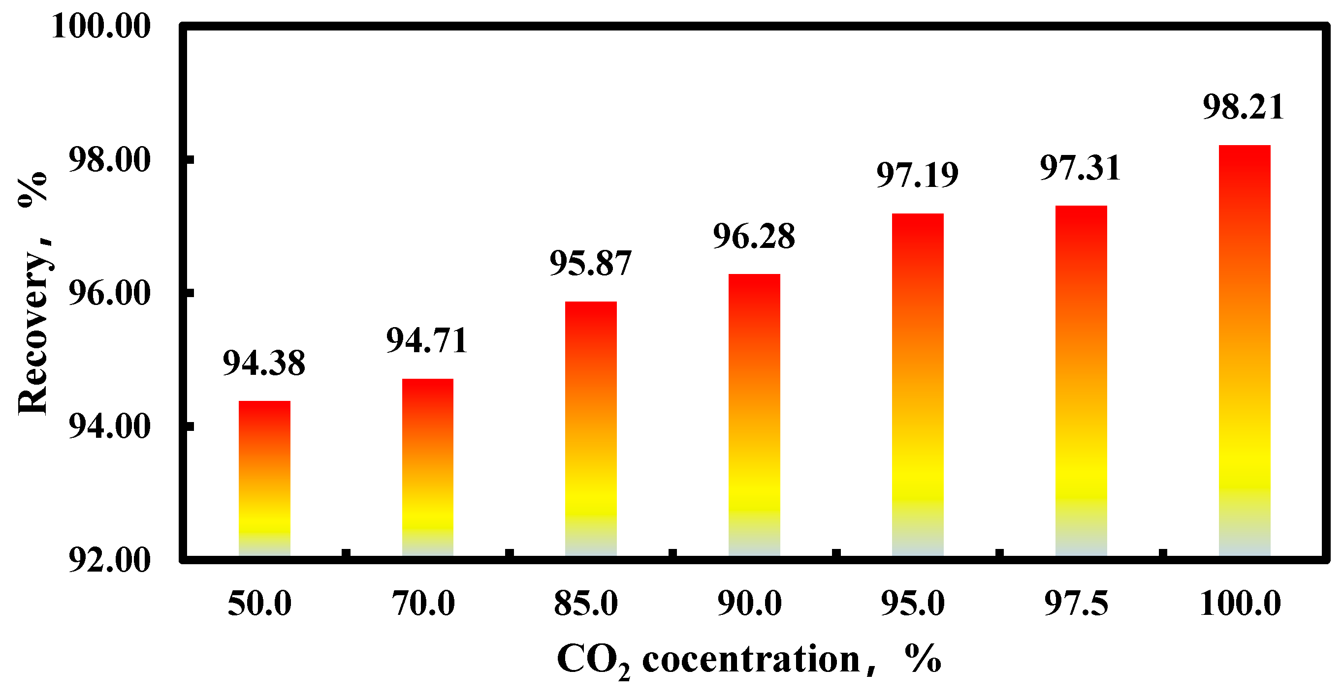 Processes 13 00698 g008