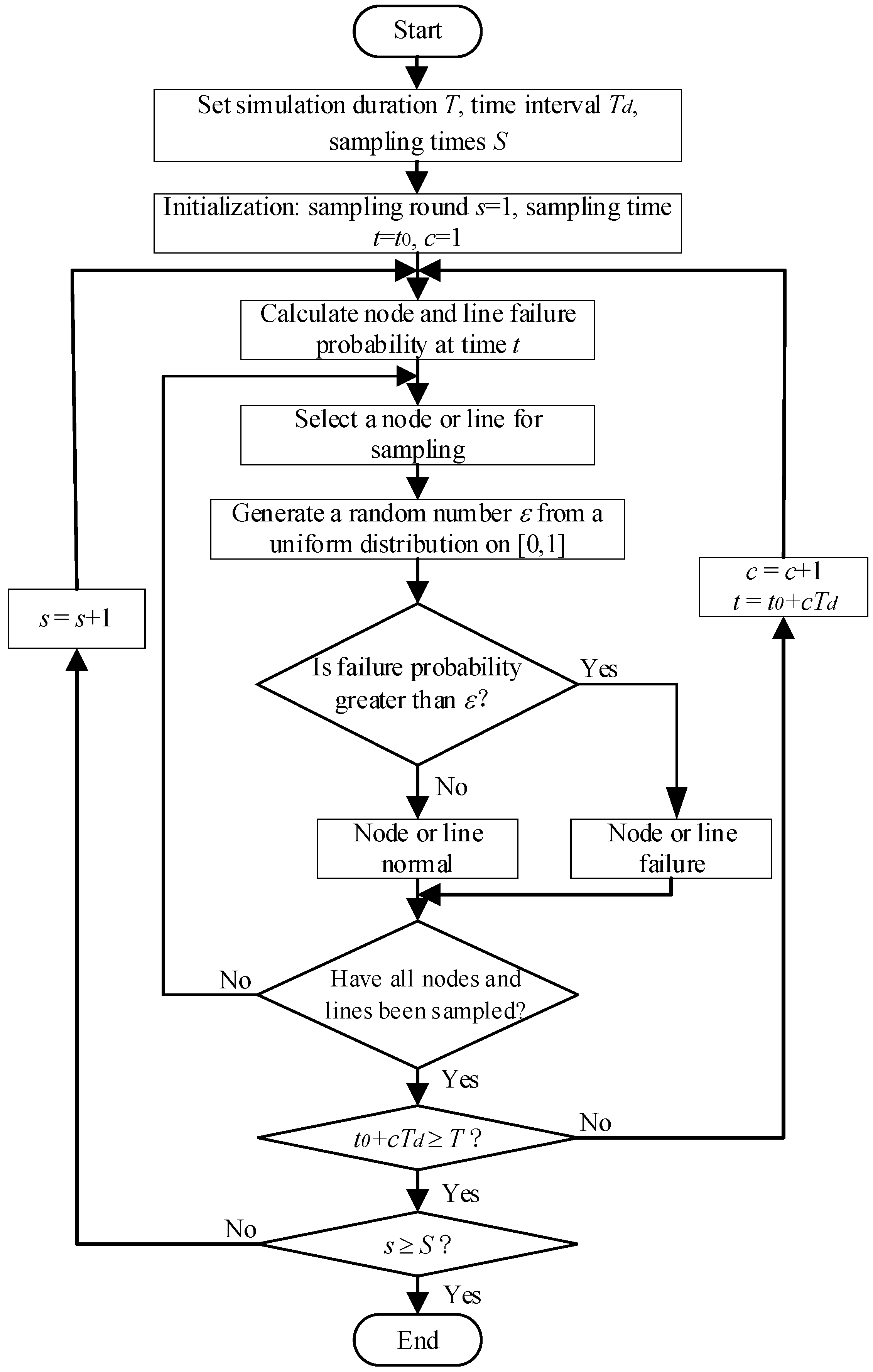 Processes 13 00699 g003