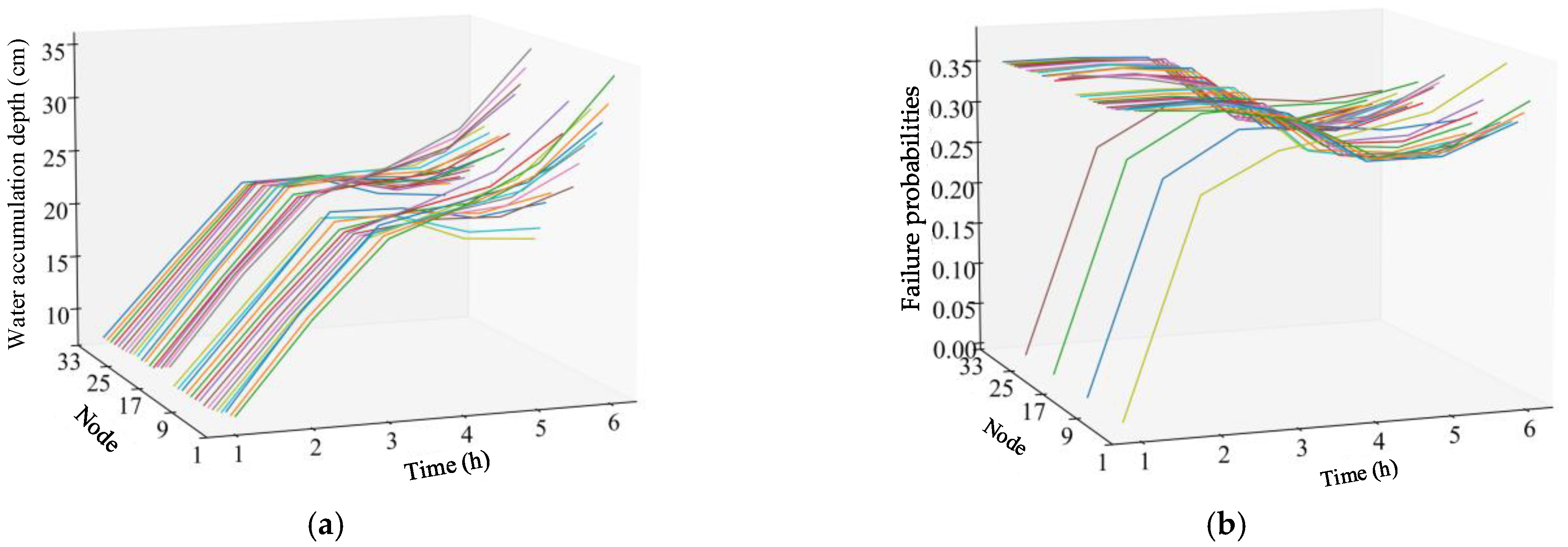 Processes 13 00699 g007