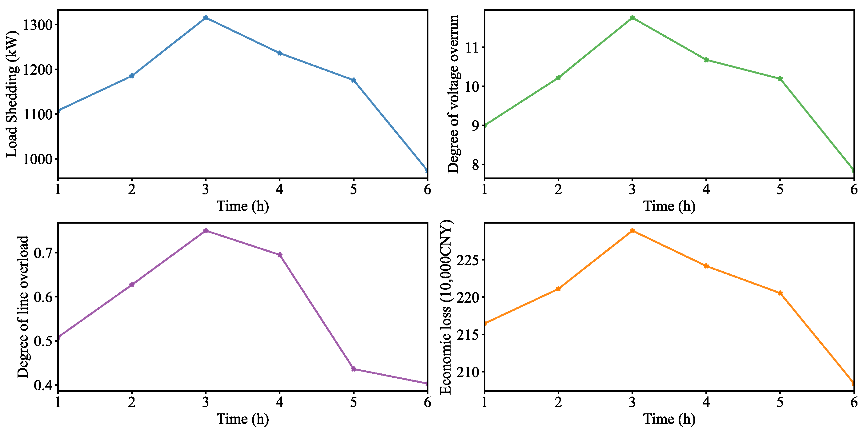 Processes 13 00699 g009