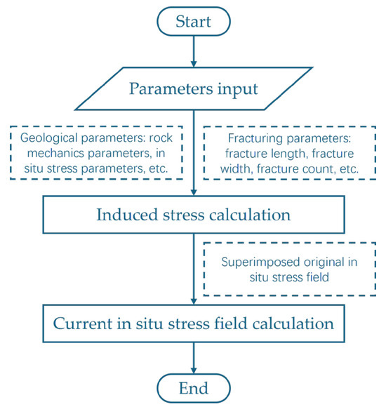 Processes 13 00701 g003