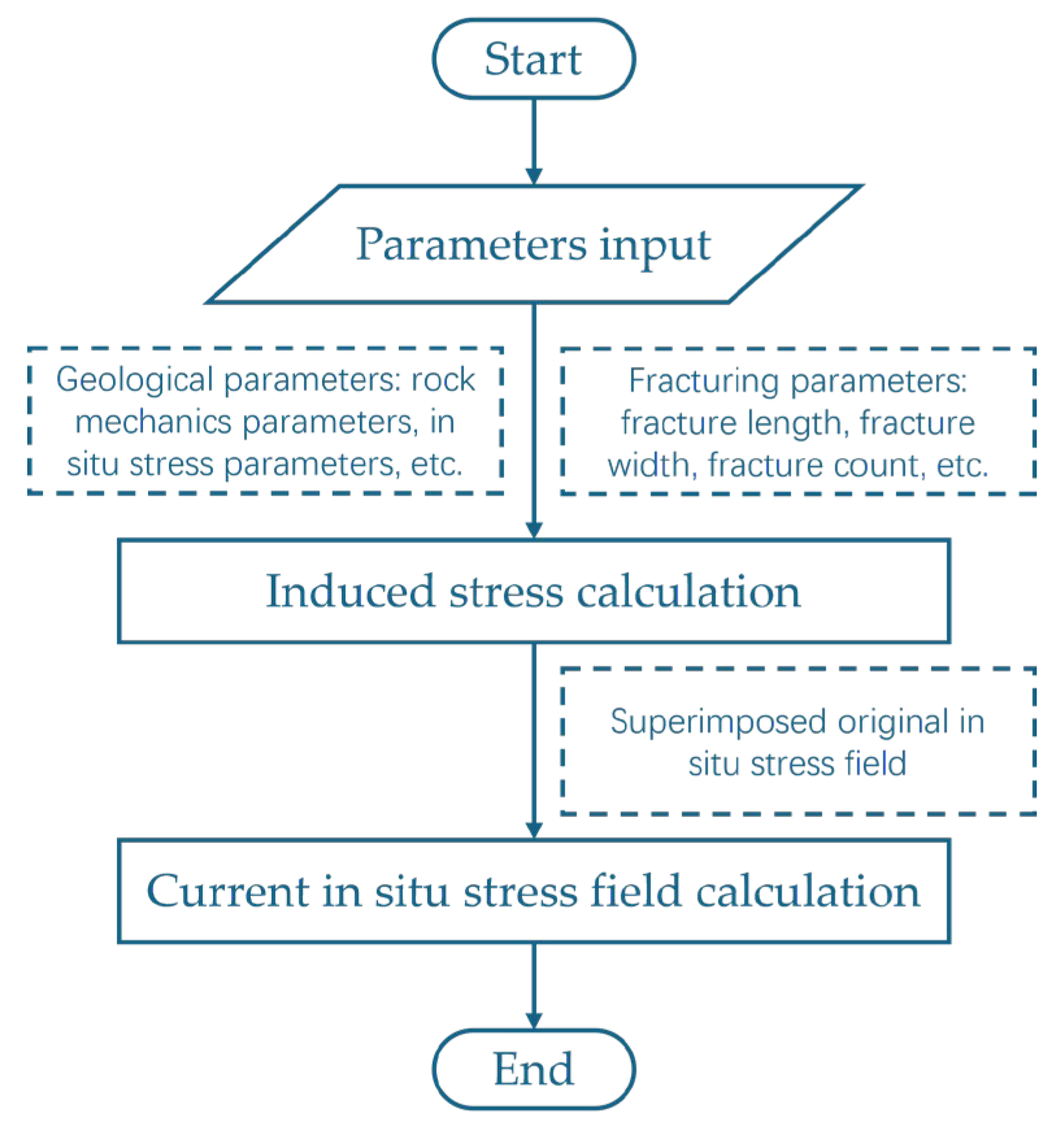 Processes 13 00701 g003