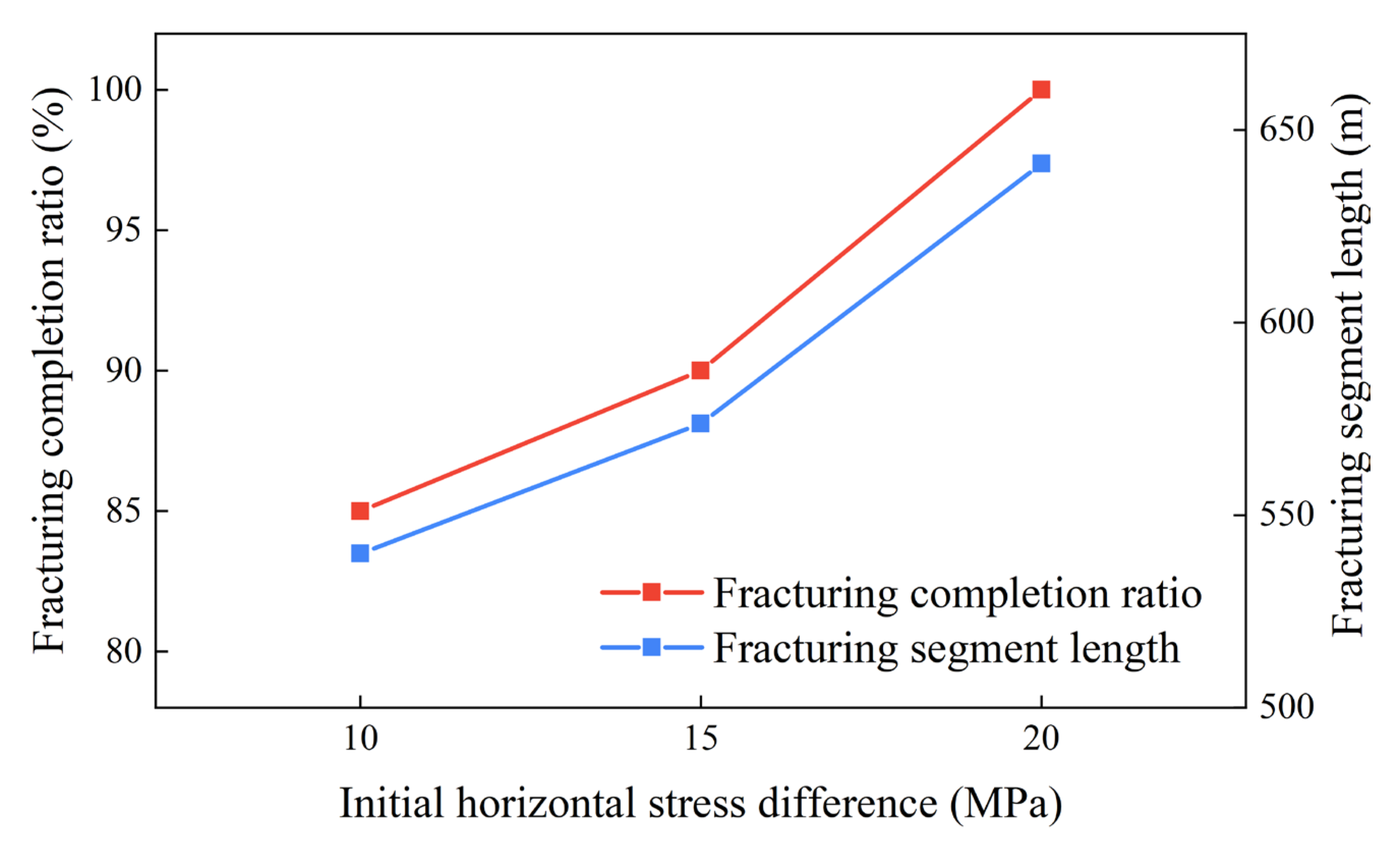 Processes 13 00701 g007