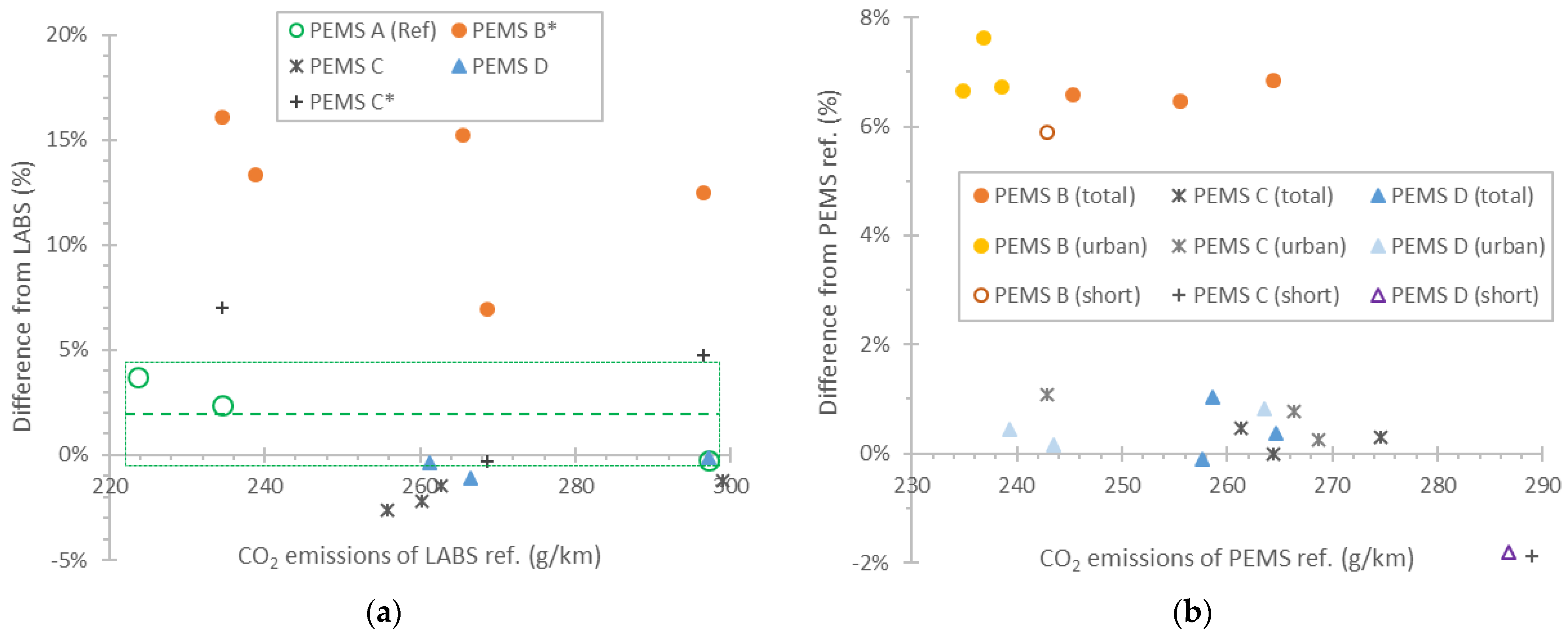 Processes 13 00702 g006 Processes 13 00702 g006