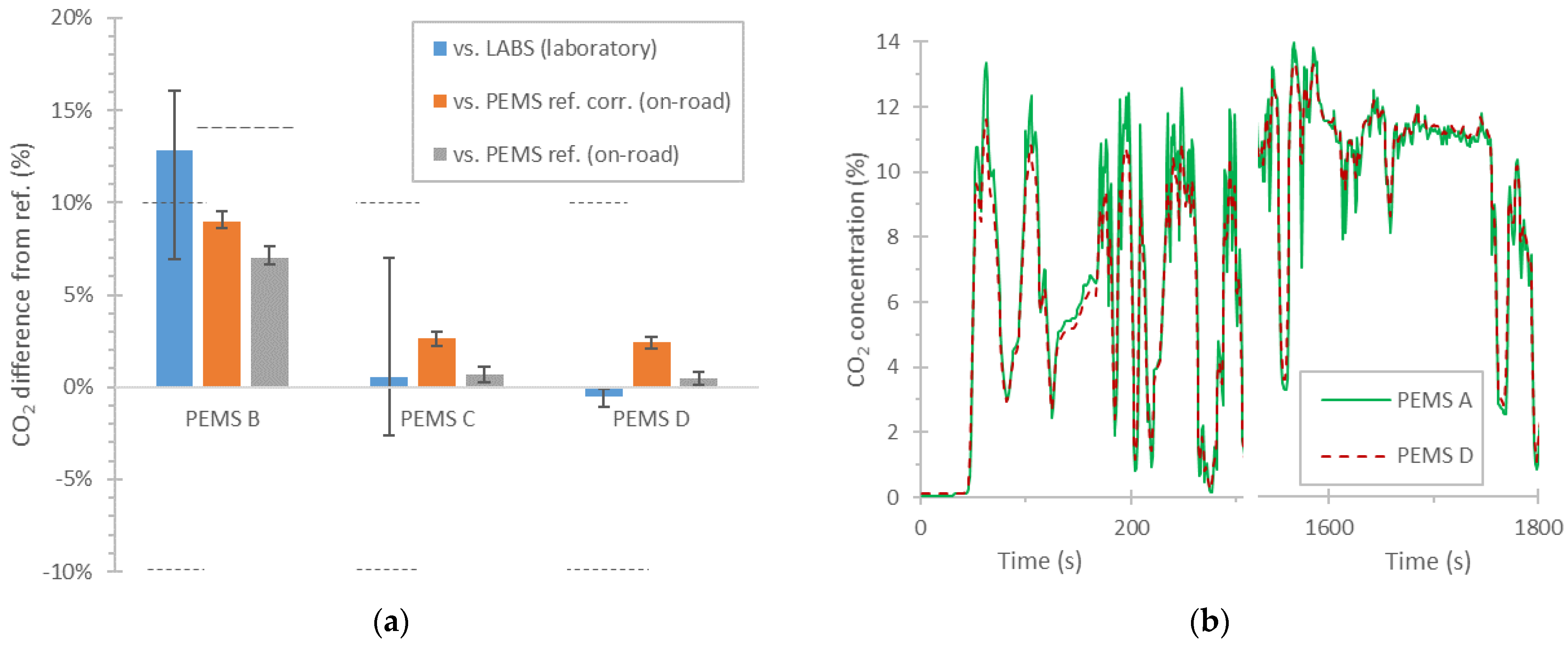 Processes 13 00702 g007 Processes 13 00702 g007