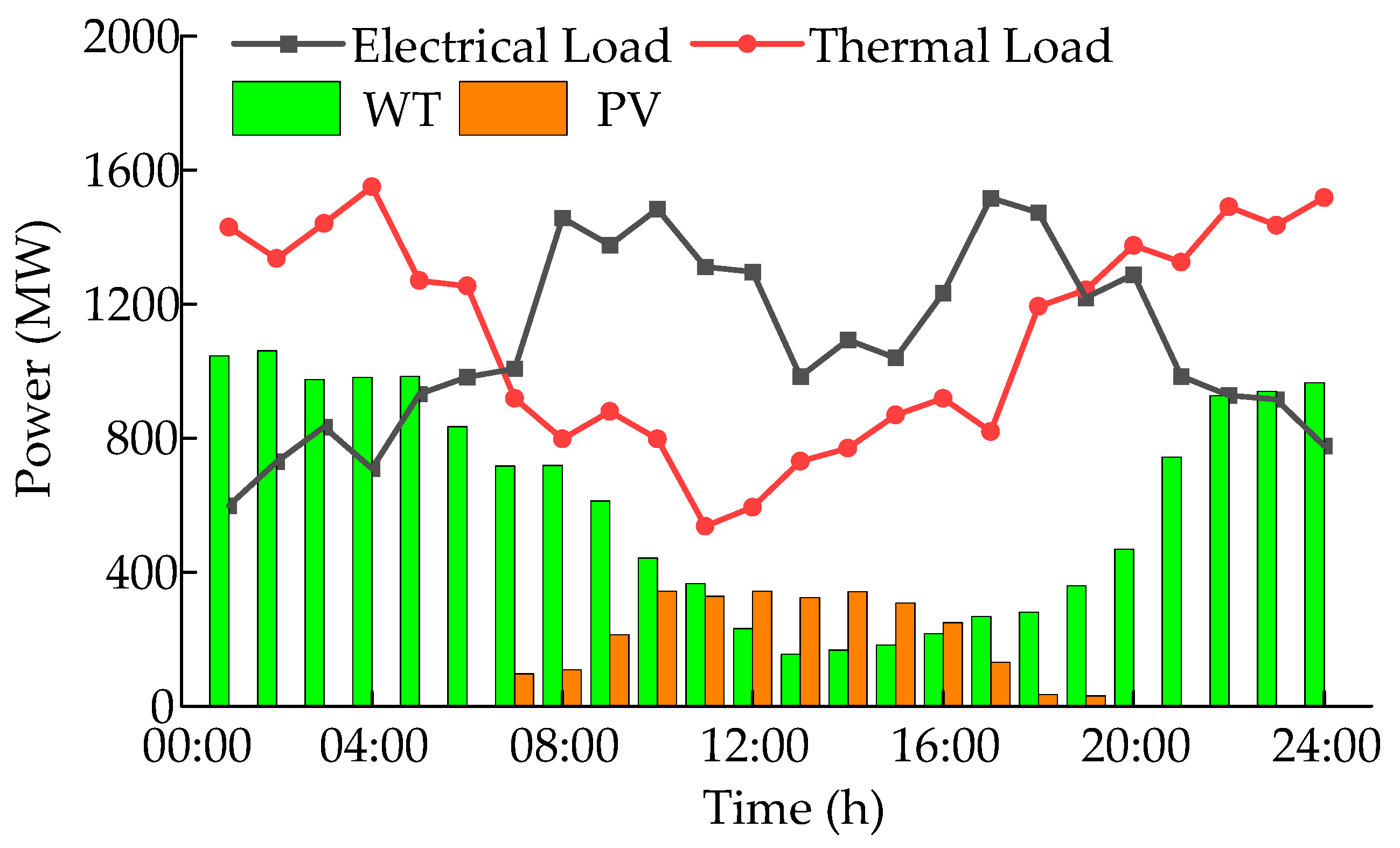 Processes 13 00703 g004
