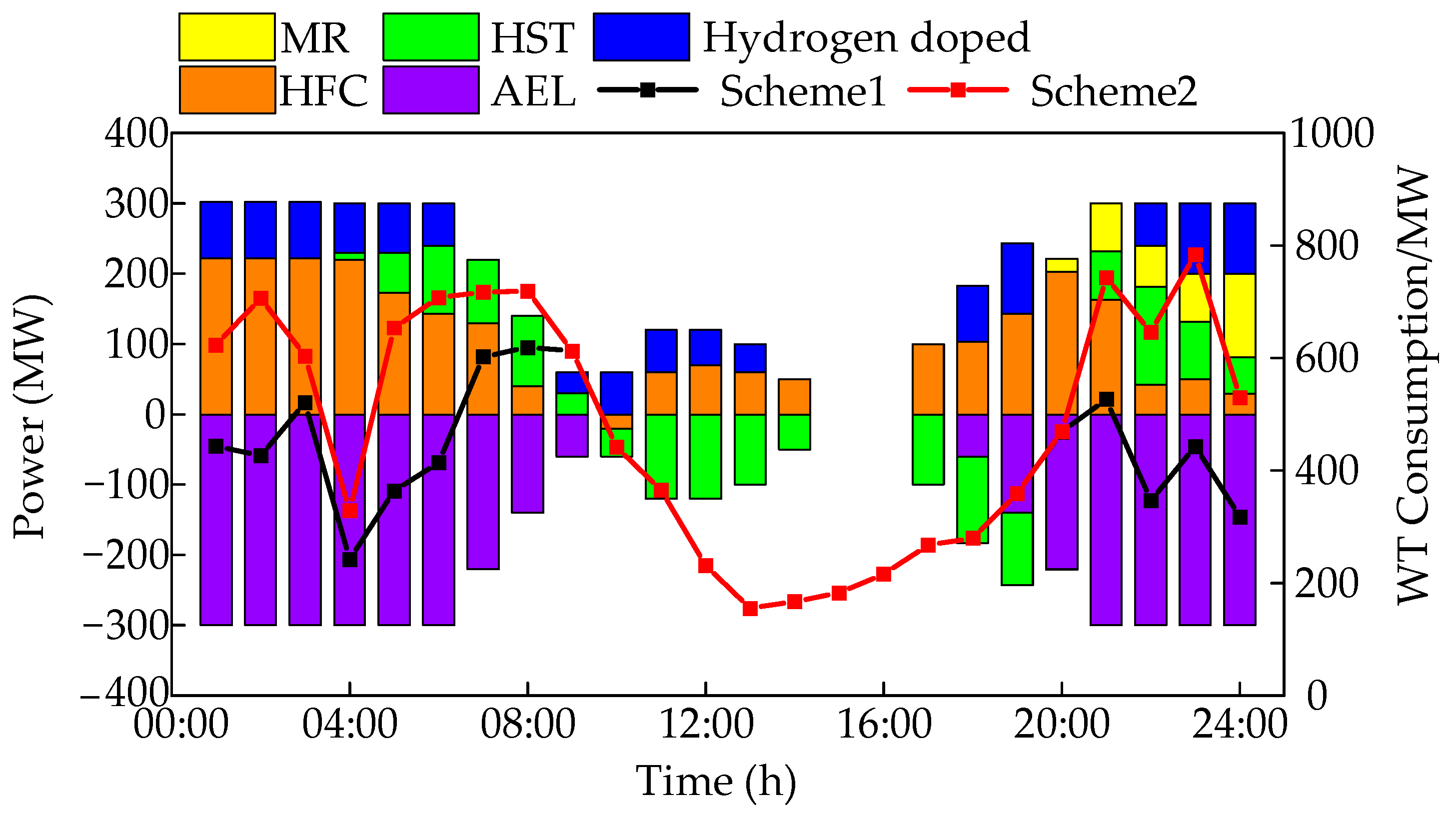 Processes 13 00703 g005