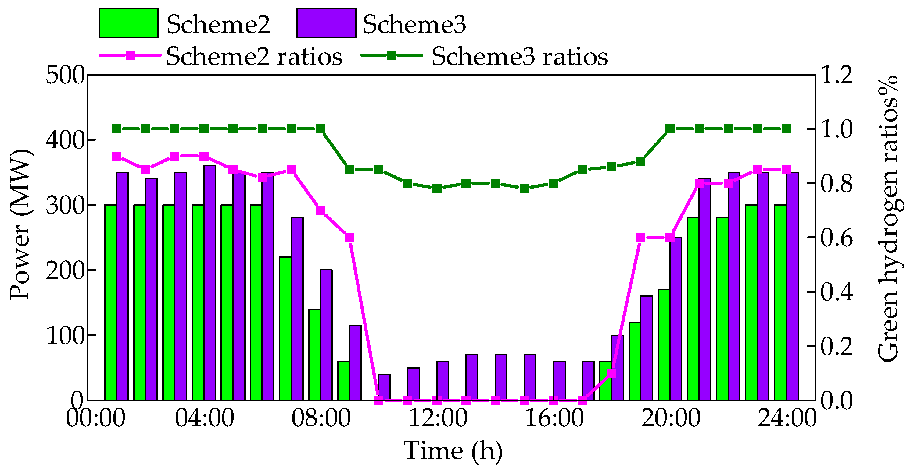 Processes 13 00703 g007