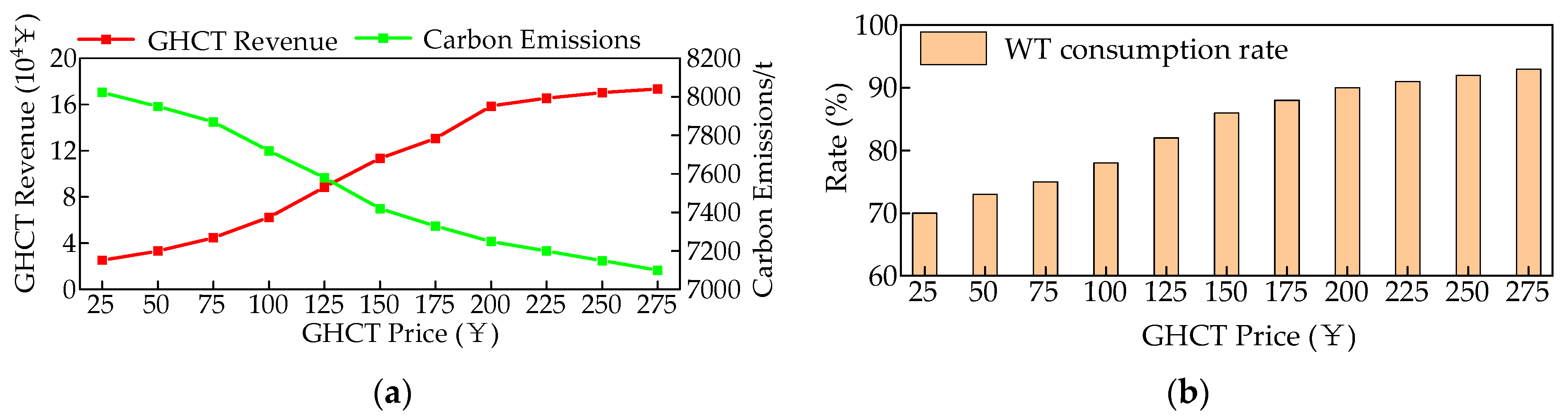 Processes 13 00703 g008
