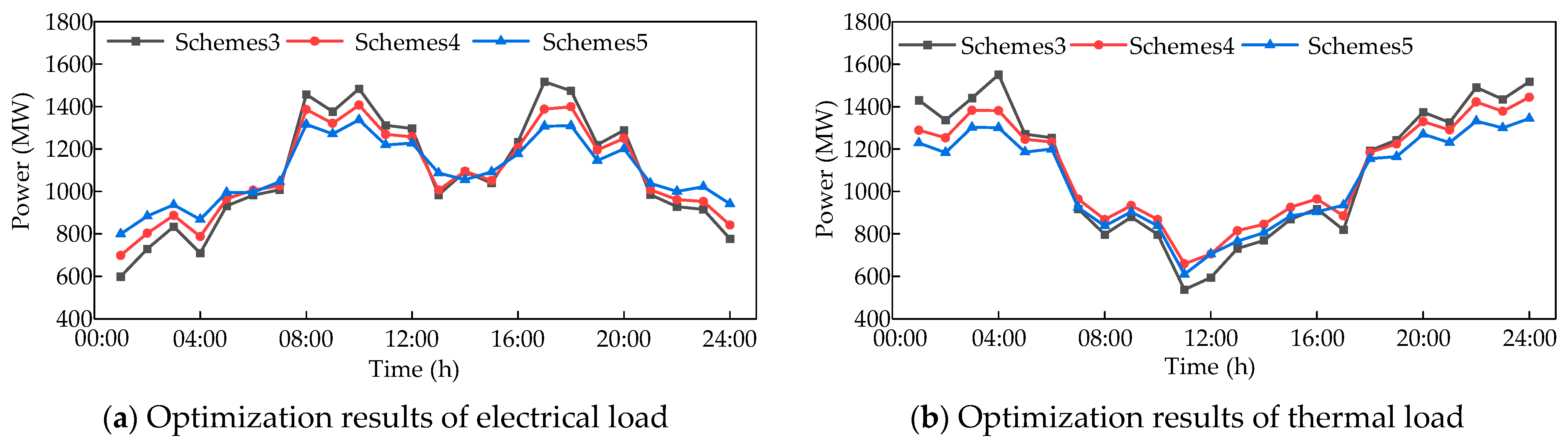 Processes 13 00703 g009