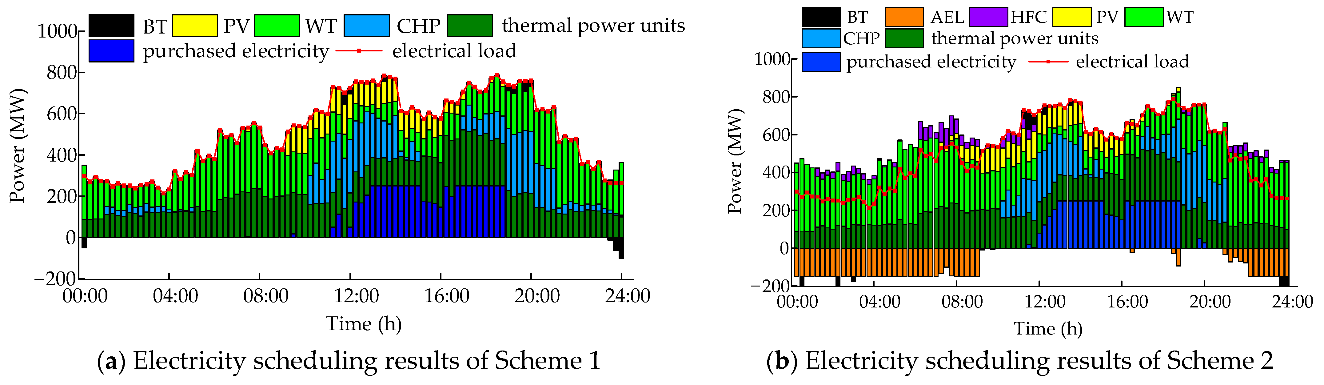 Processes 13 00703 g012