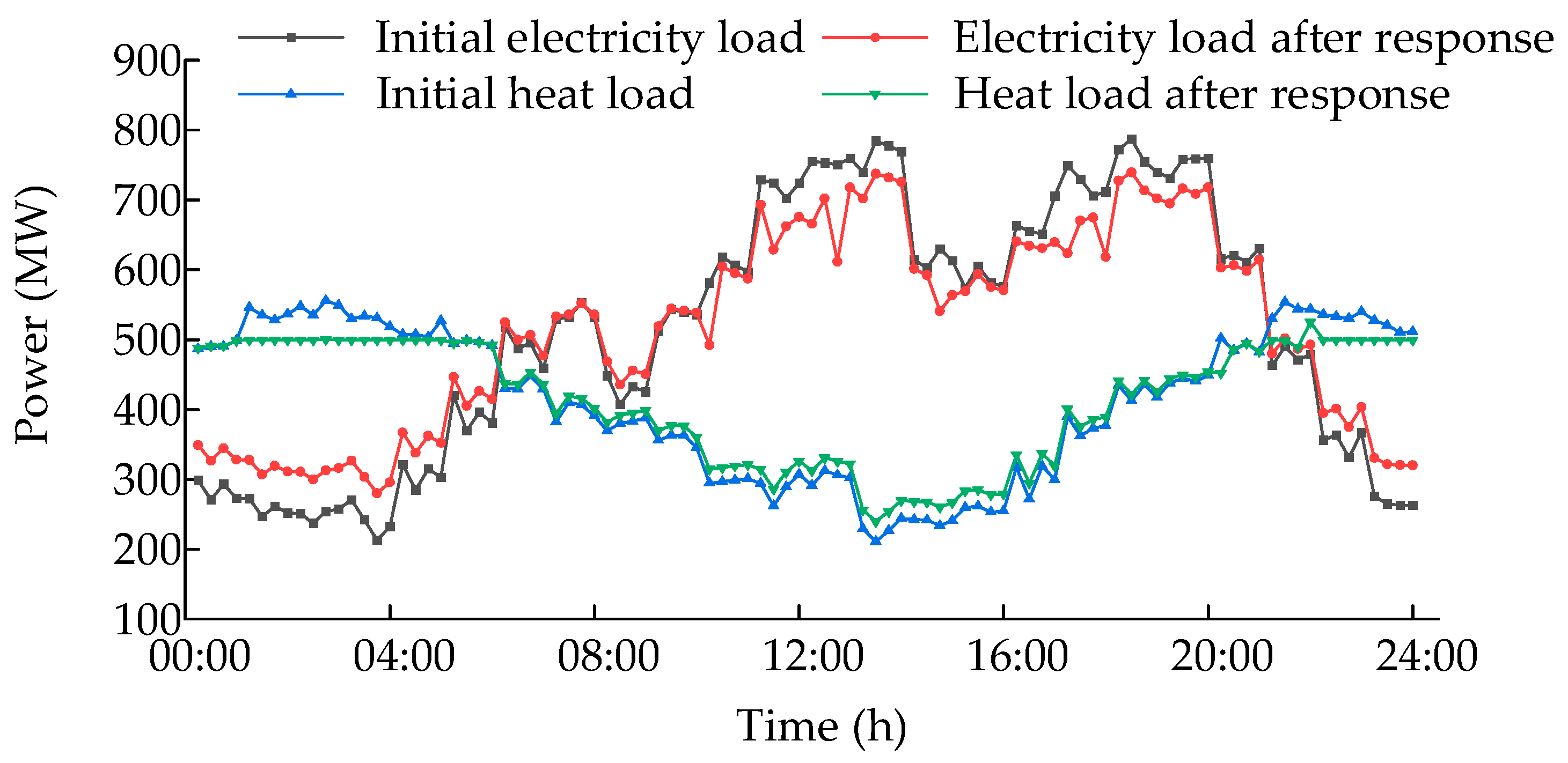 Processes 13 00703 g013