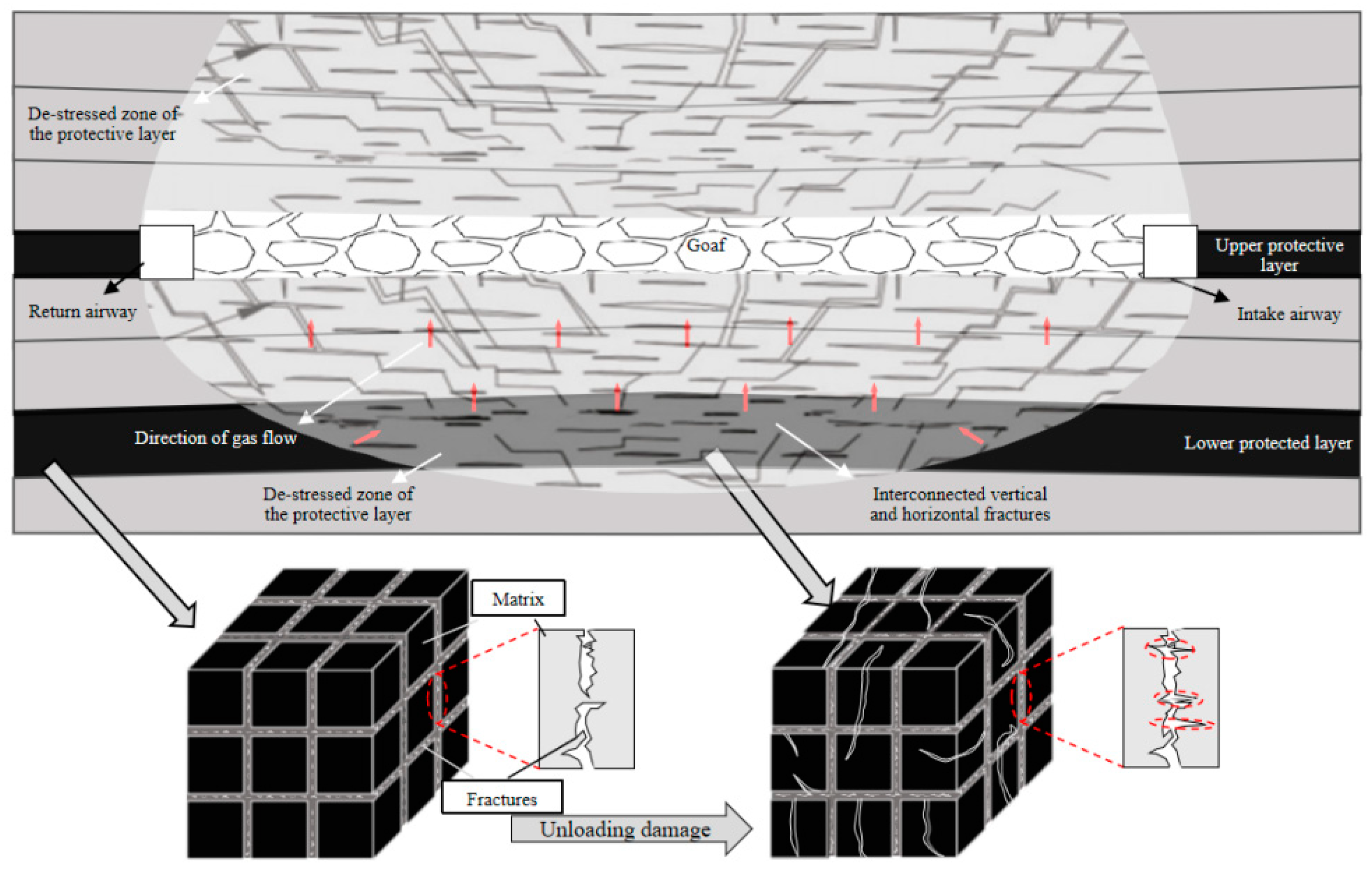 Processes 13 00704 g001