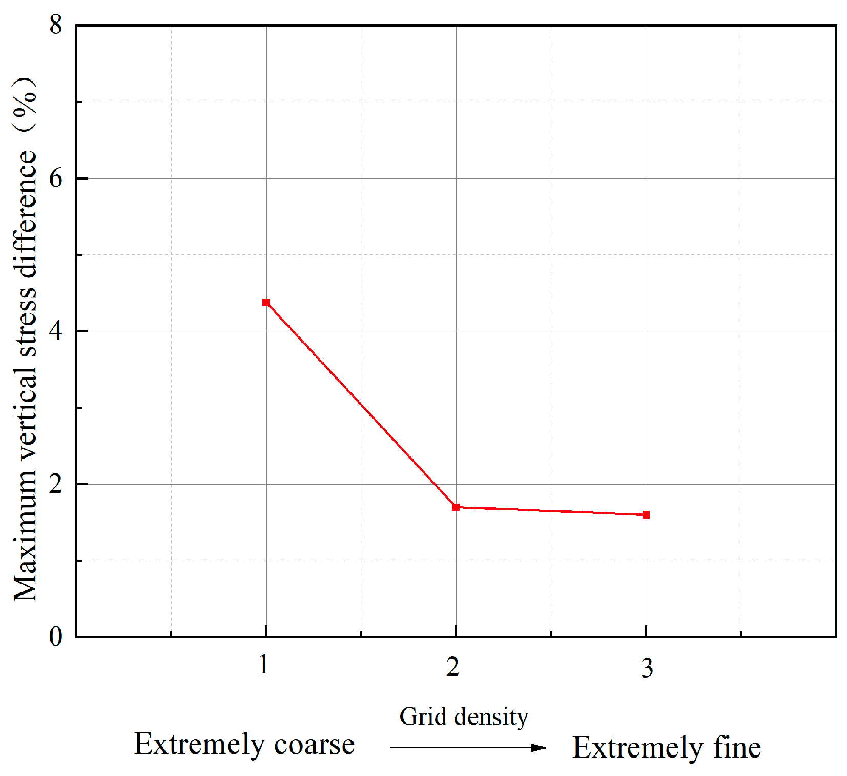 Processes 13 00704 g005