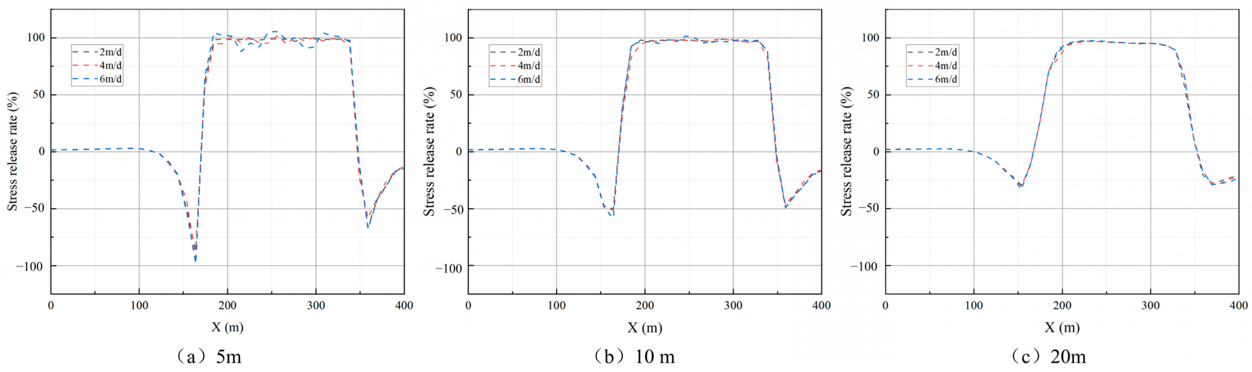 Processes 13 00704 g007