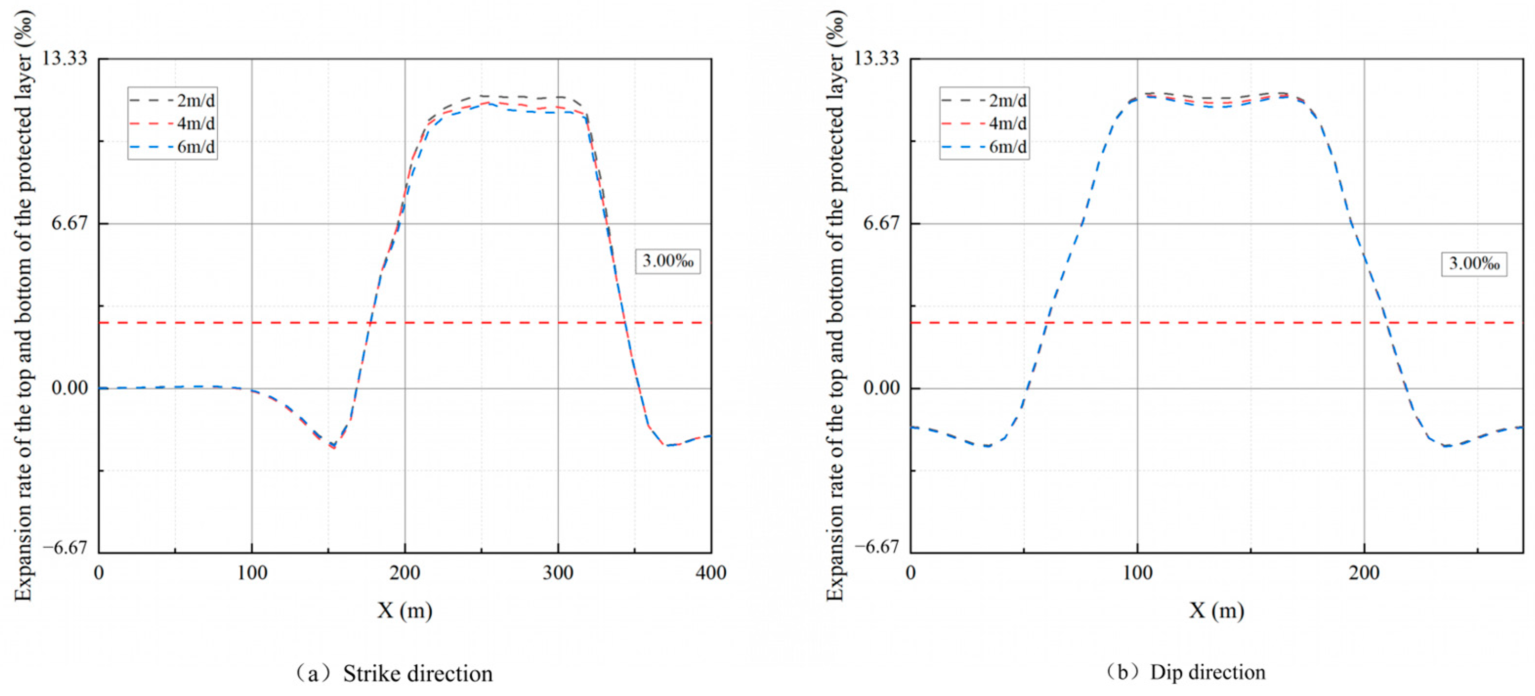Processes 13 00704 g009