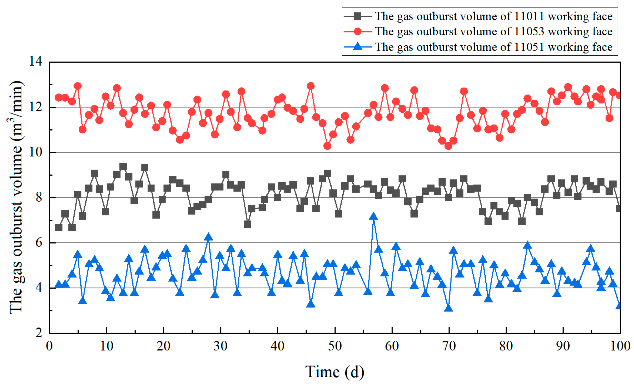 Processes 13 00704 g014