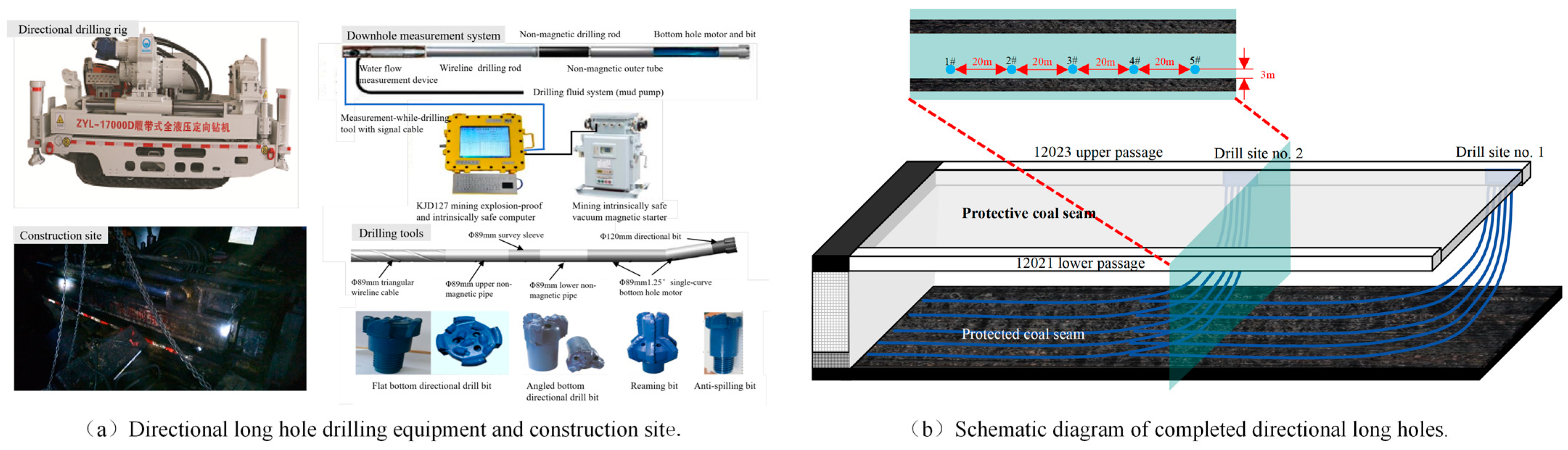 Processes 13 00704 g015